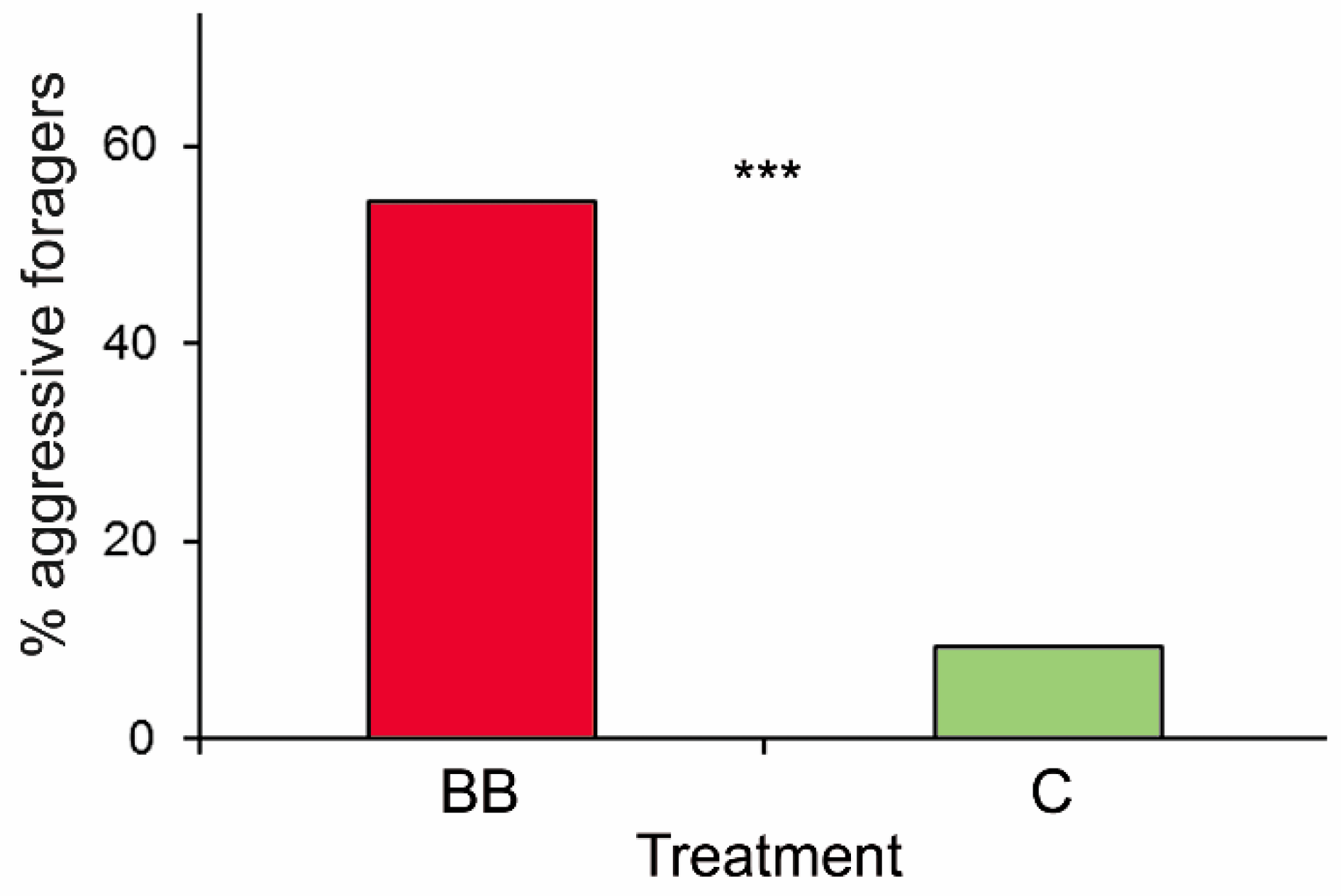 Insects 12 00099 g003