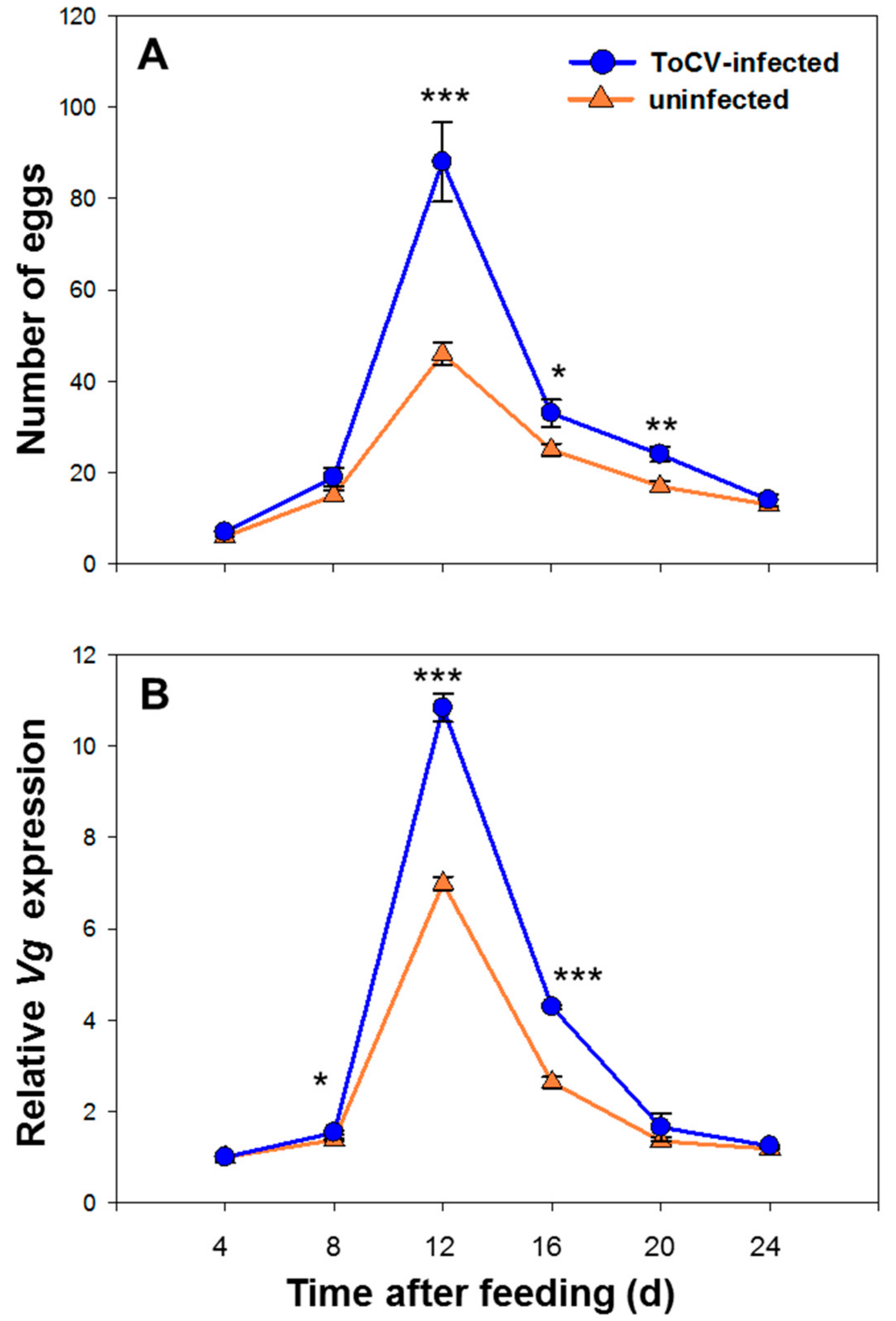 Insects 12 00101 g002