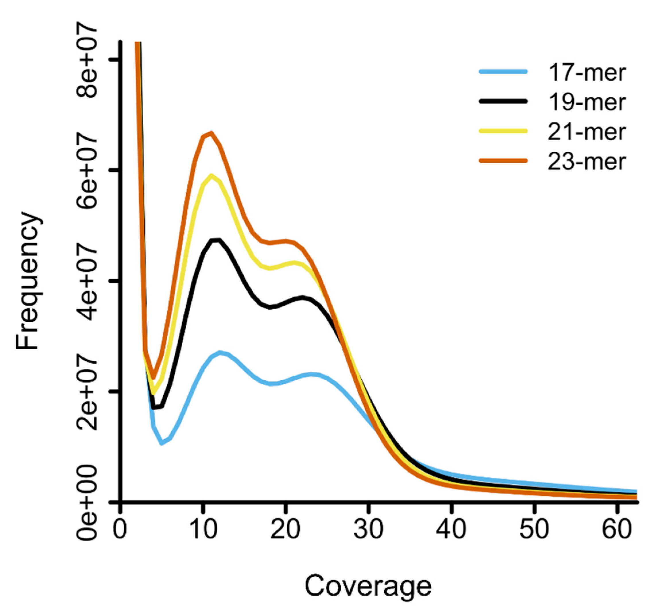 Insects 12 00111 g003 Insects 12 00111 g003