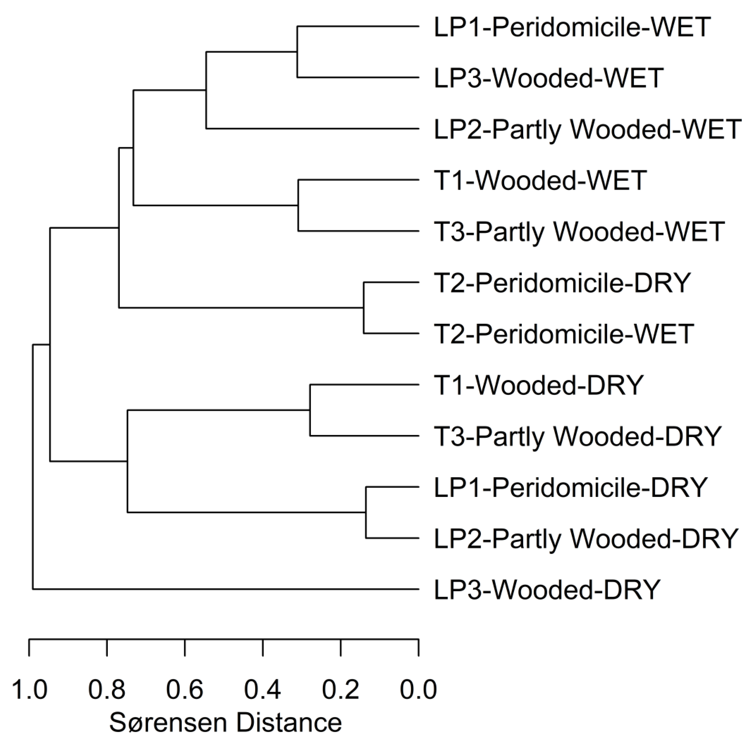 Insects 12 00113 g003 Insects 12 00113 g003