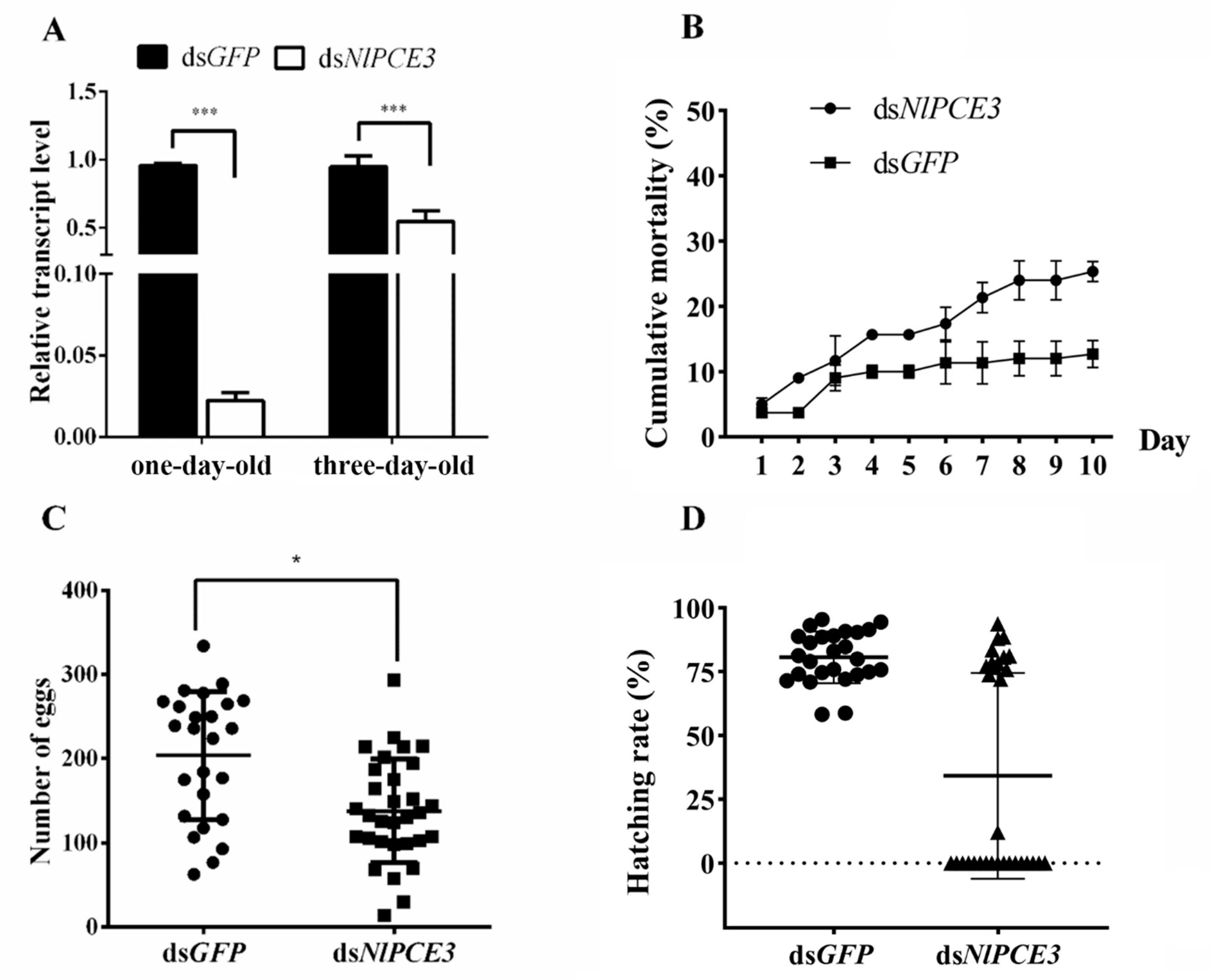 Insects 12 00114 g002