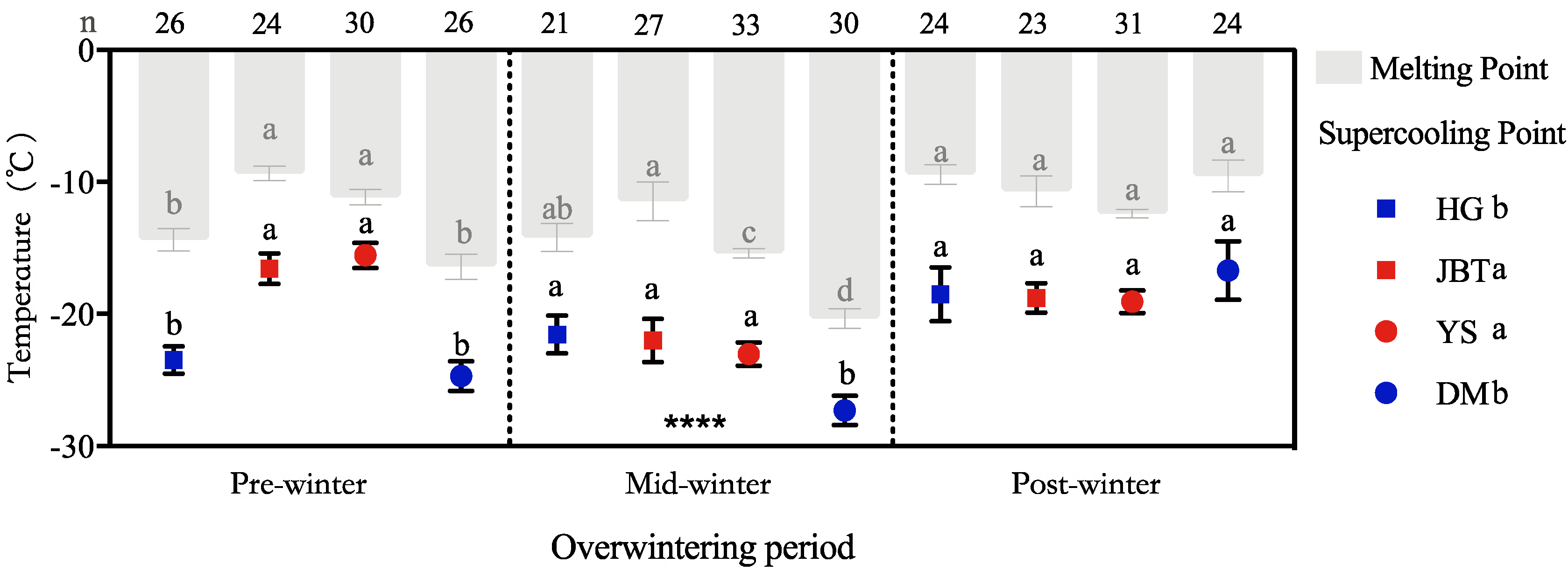 Insects 12 00116 g002