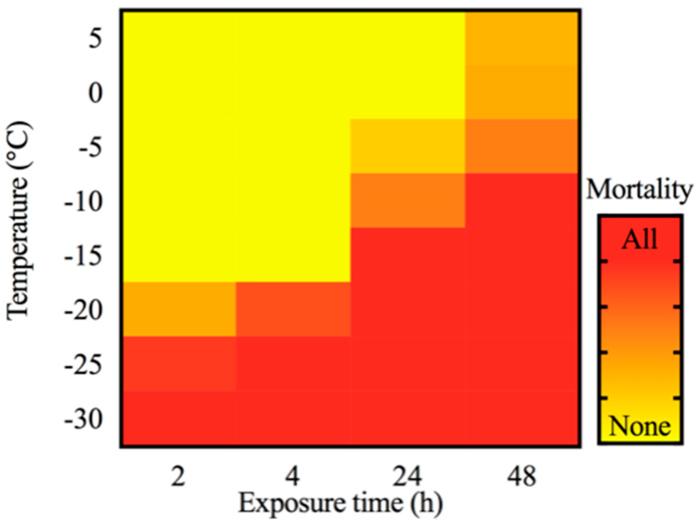 Insects 12 00116 g003