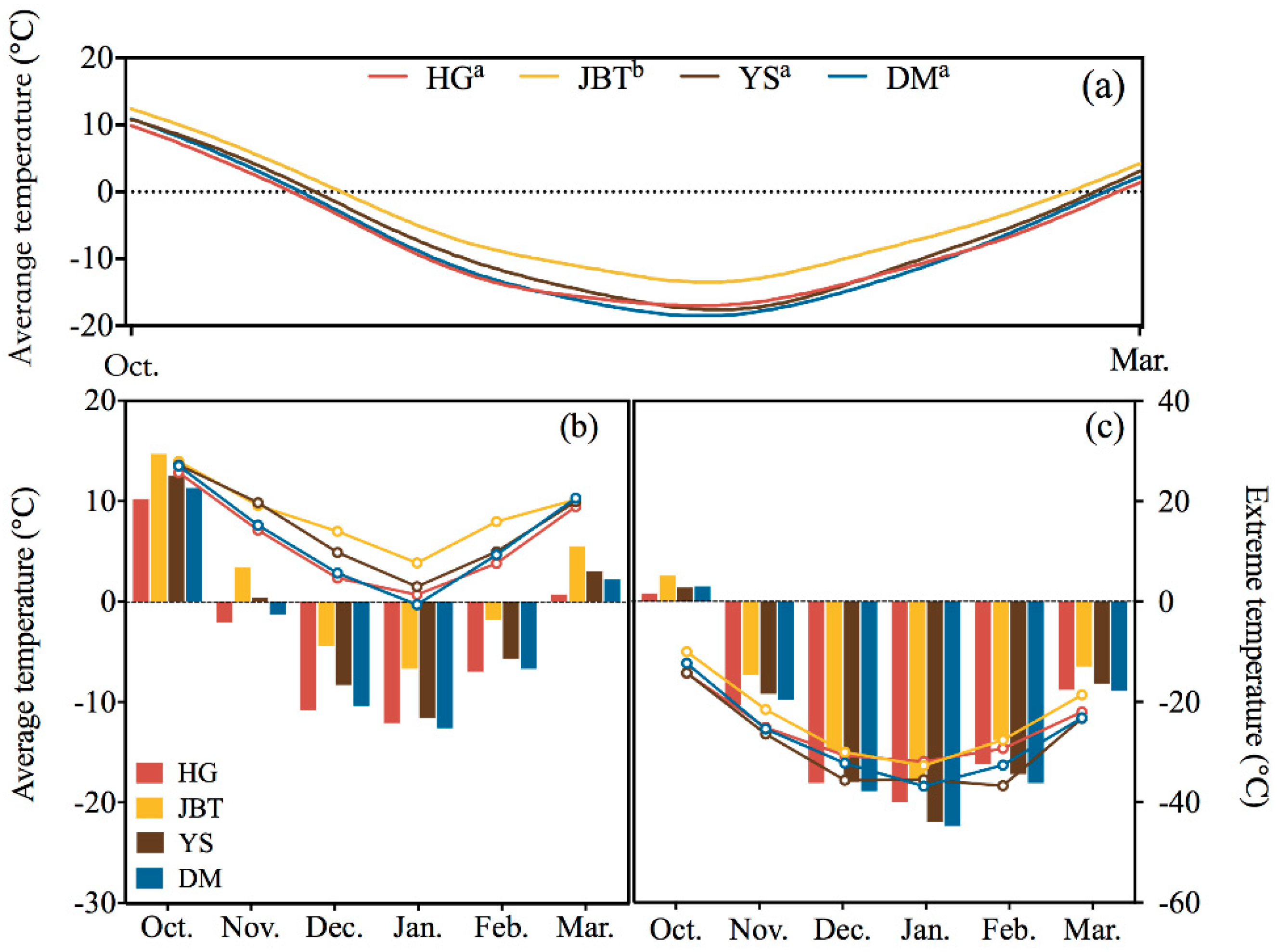 Insects 12 00116 g004