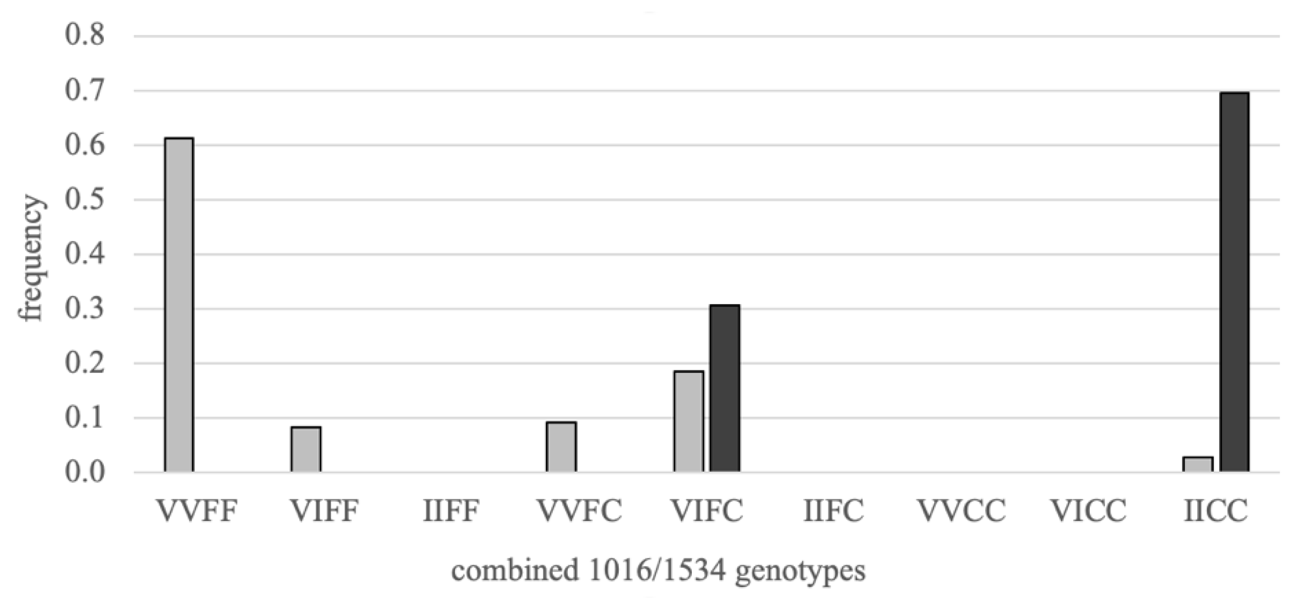Insects 12 00124 g001