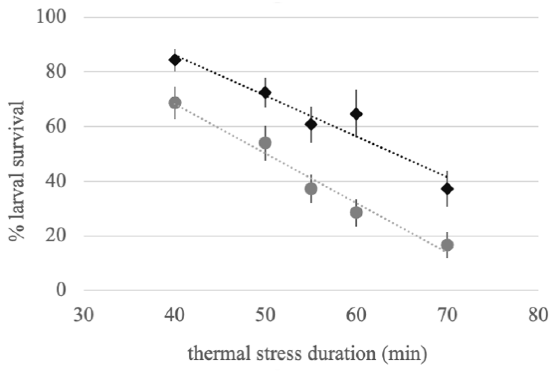 Insects 12 00124 g002