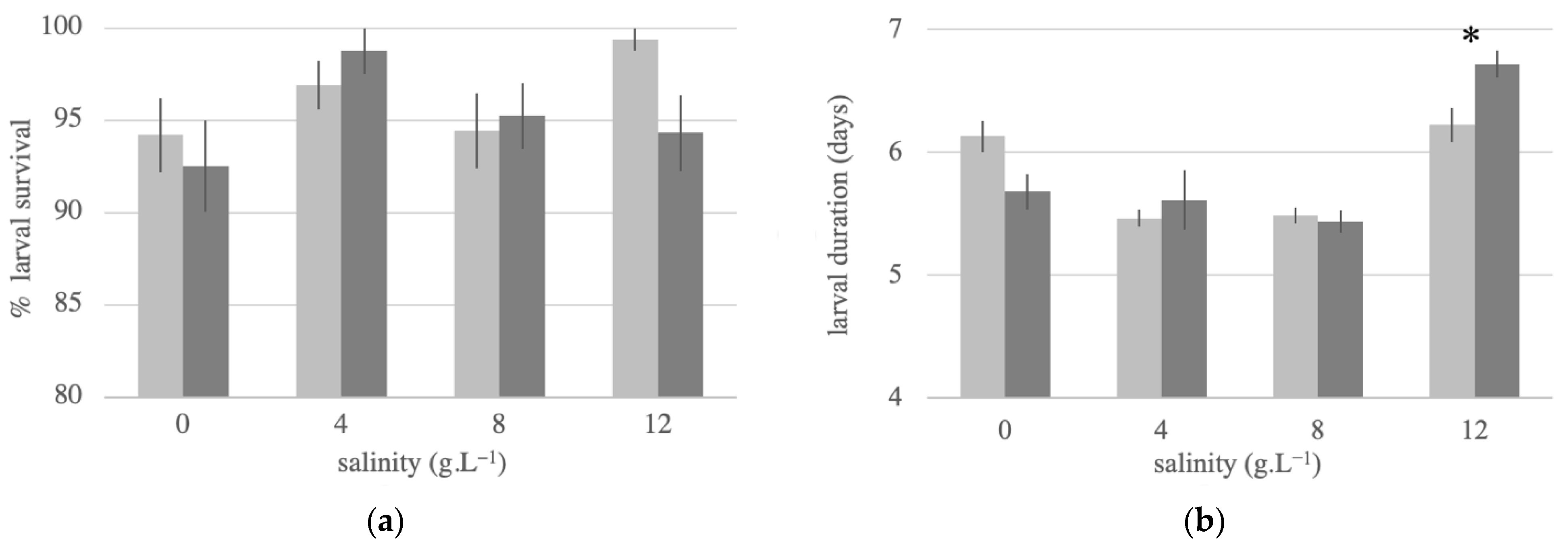 Insects 12 00124 g003
