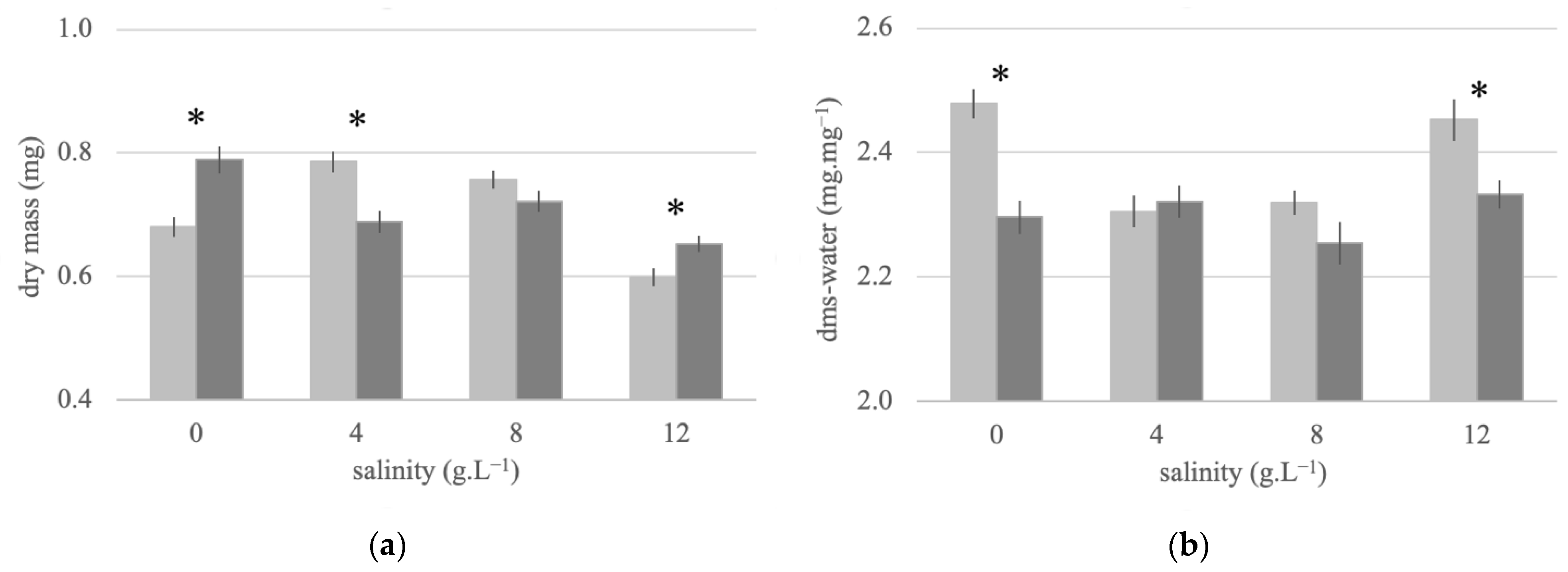 Insects 12 00124 g004