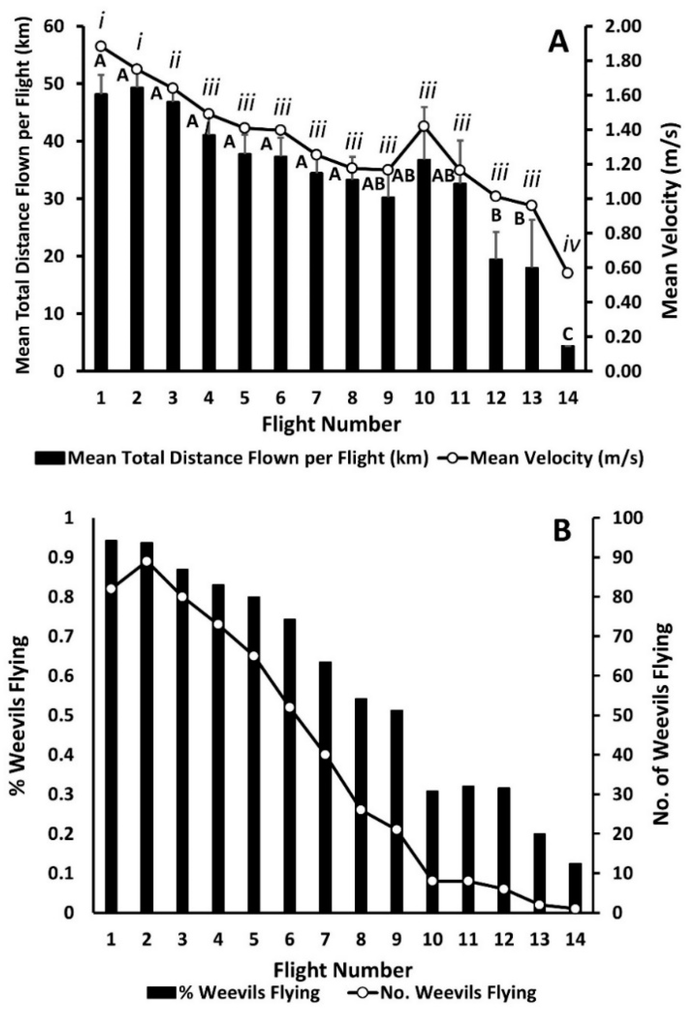 Insects 12 00126 g001