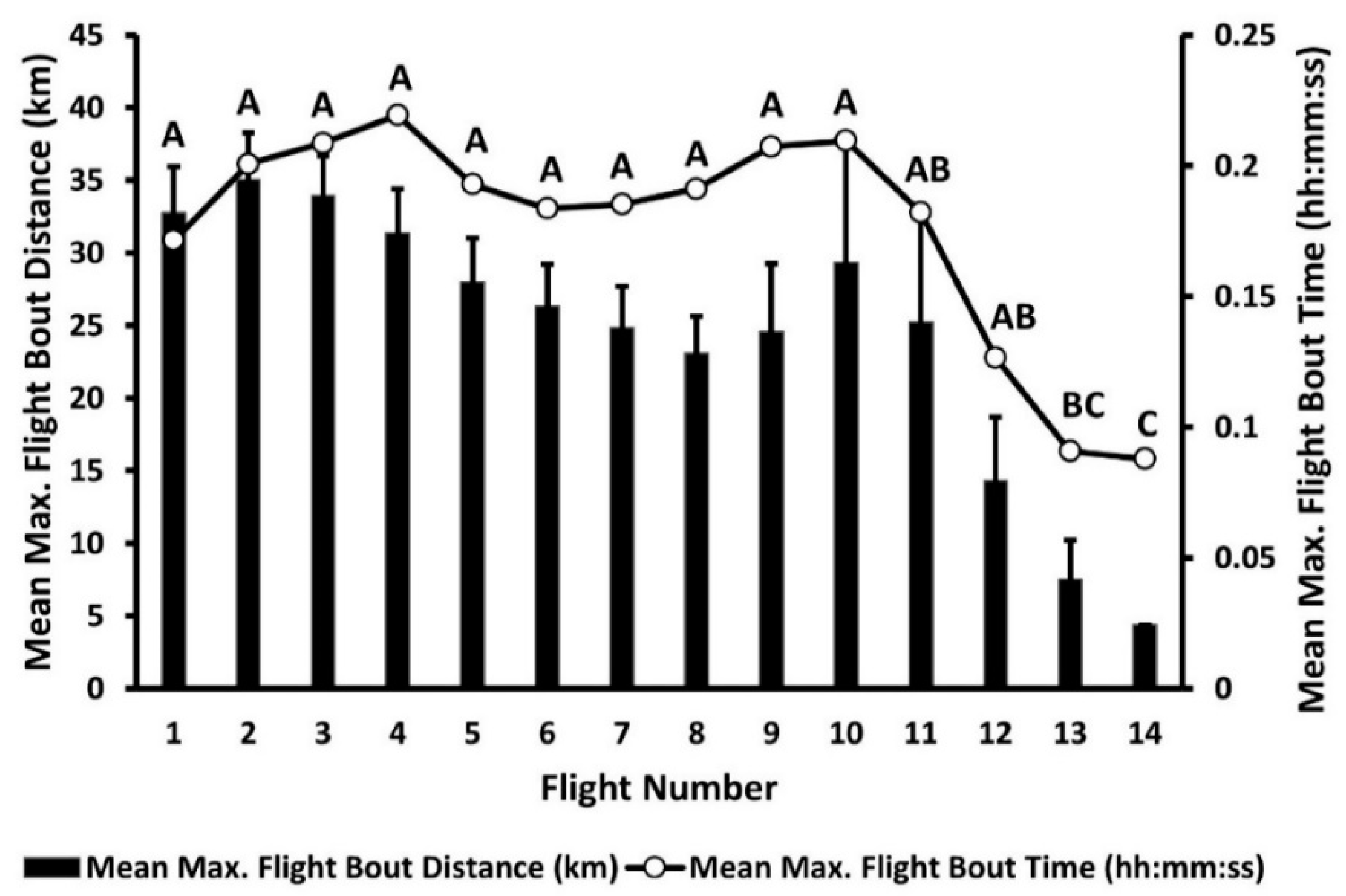 Insects 12 00126 g002