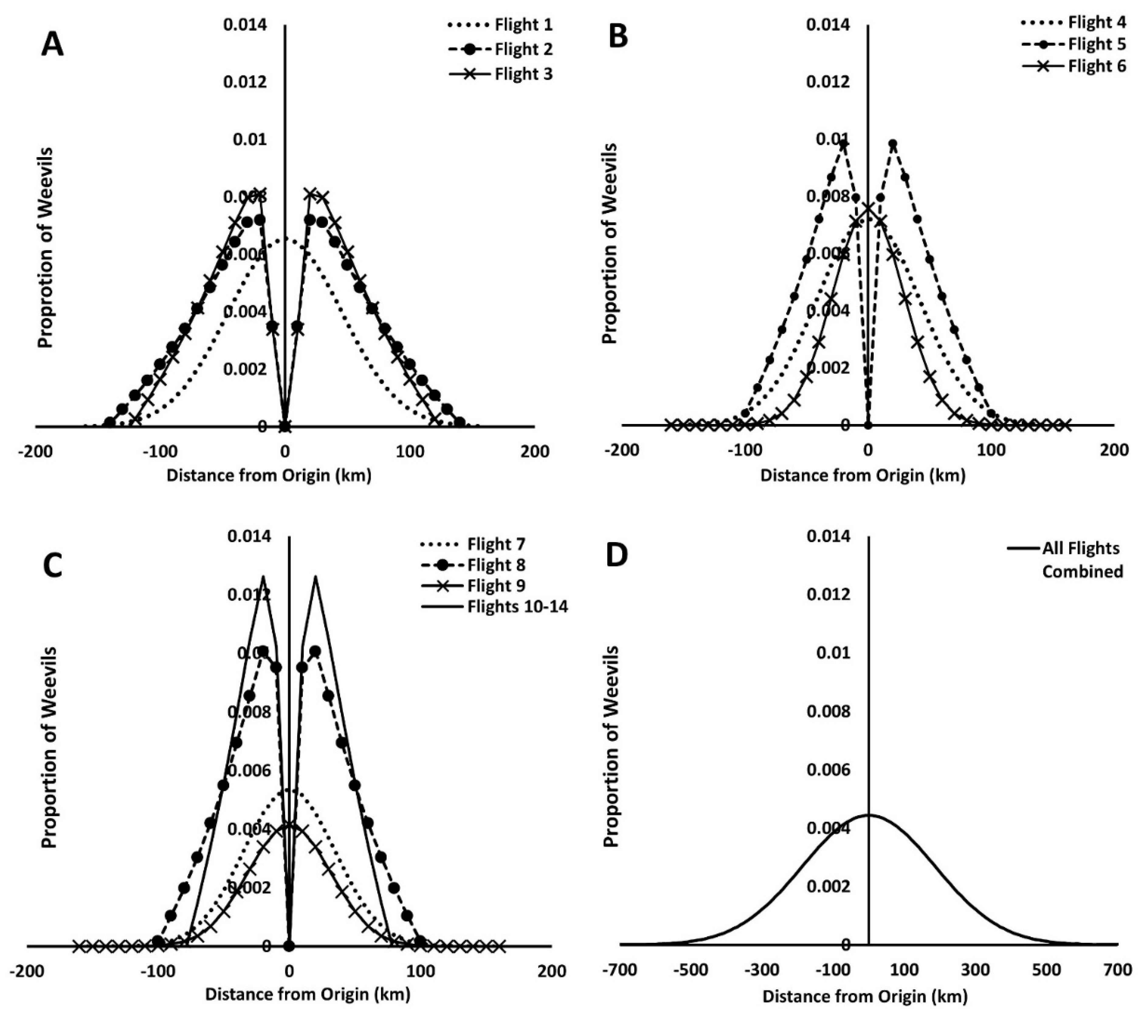 Insects 12 00126 g005