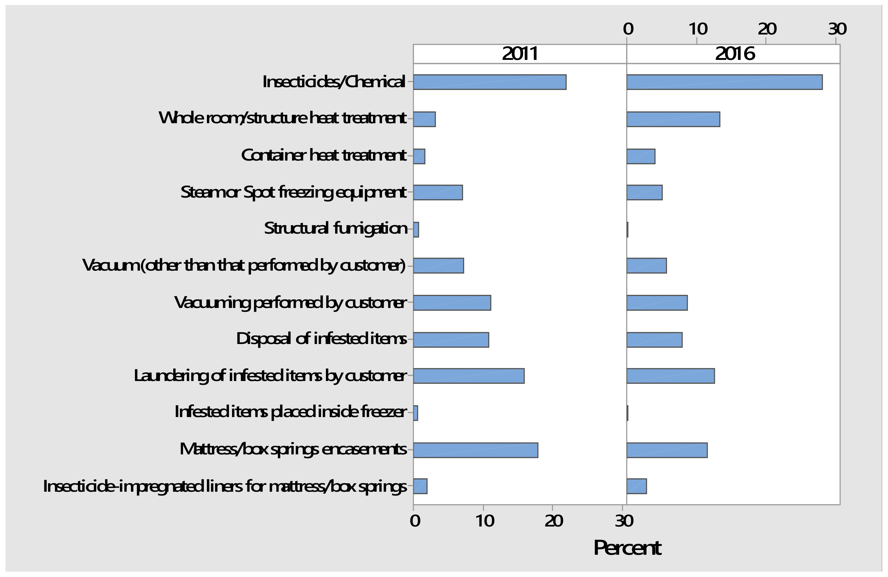Insects 12 00133 g006