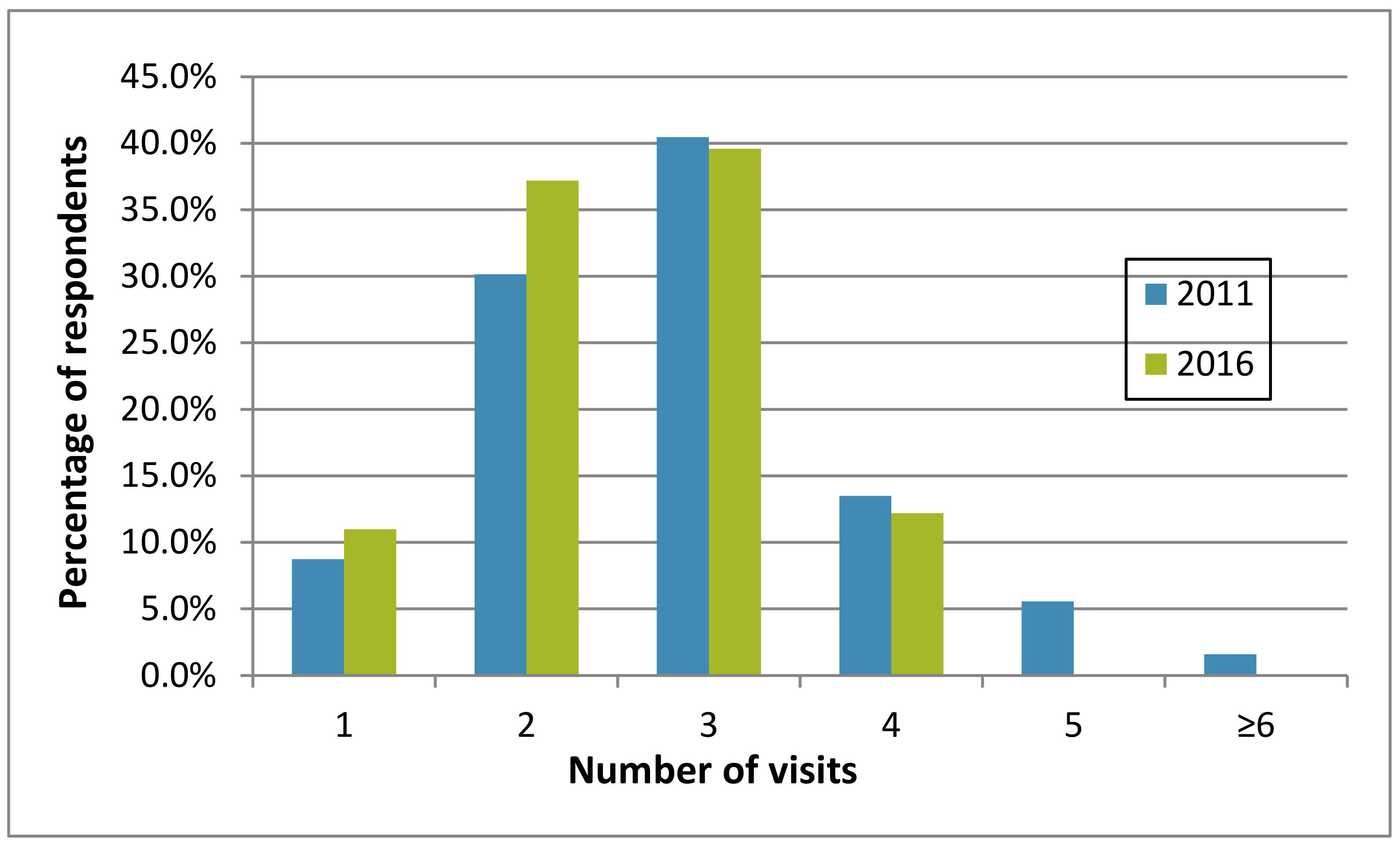 Insects 12 00133 g007