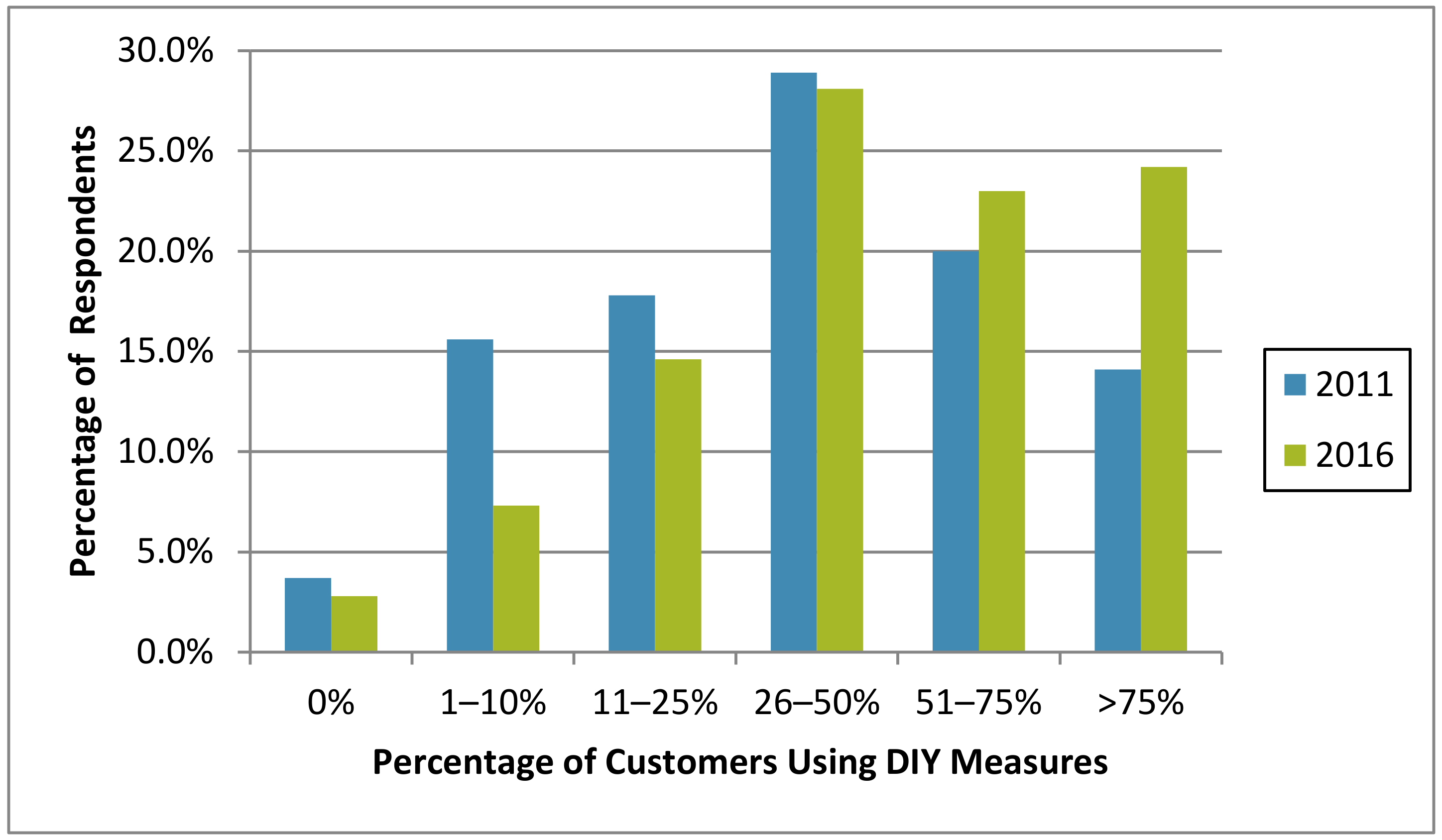 Insects 12 00133 g008