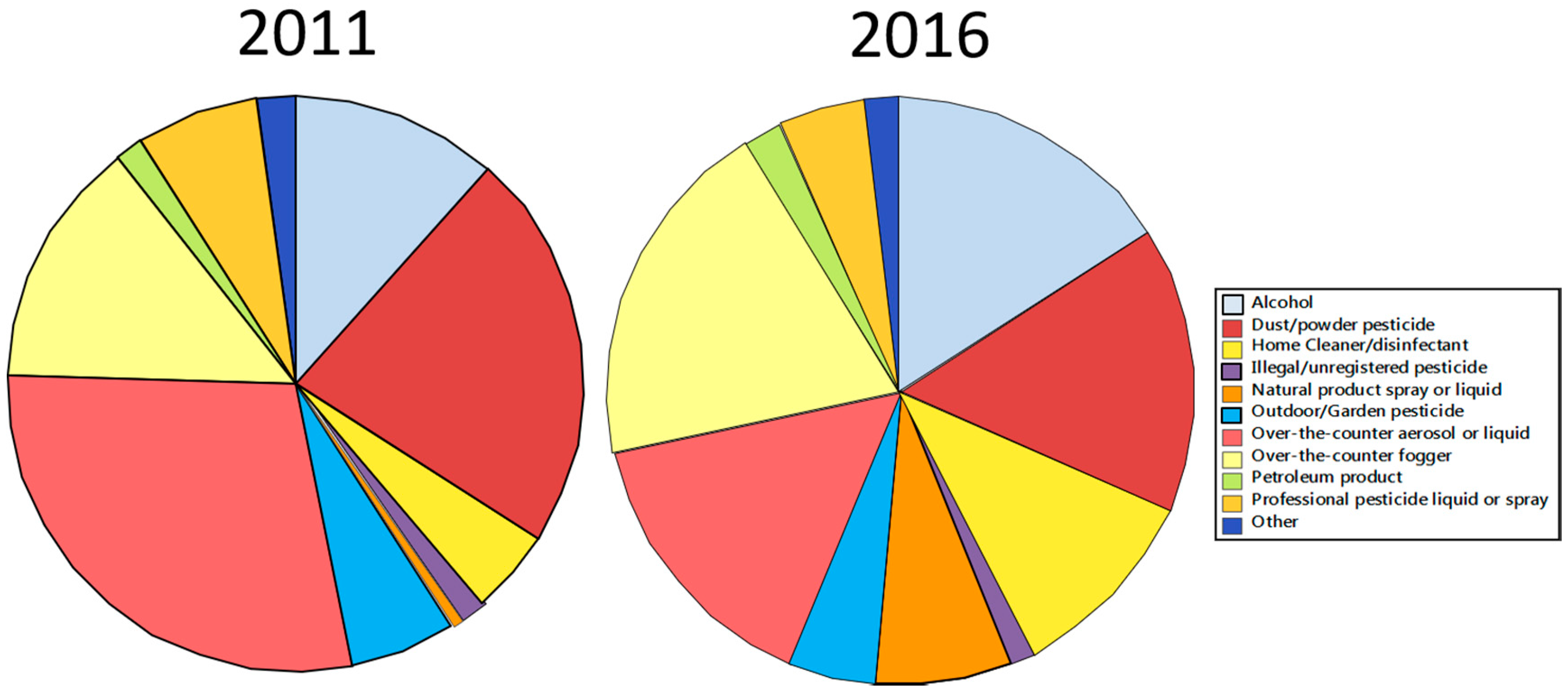 Insects 12 00133 g009