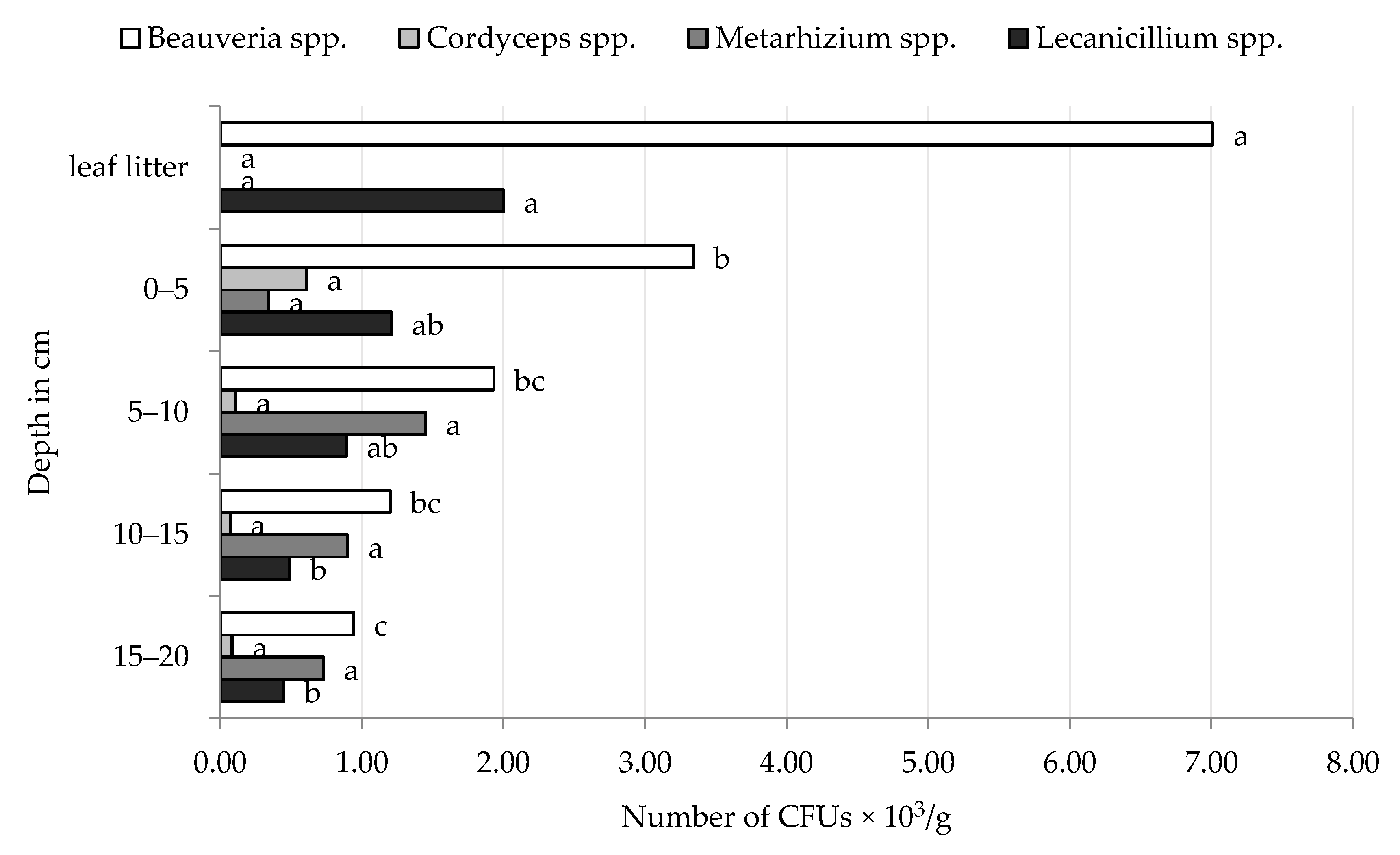 Insects 12 00134 g002