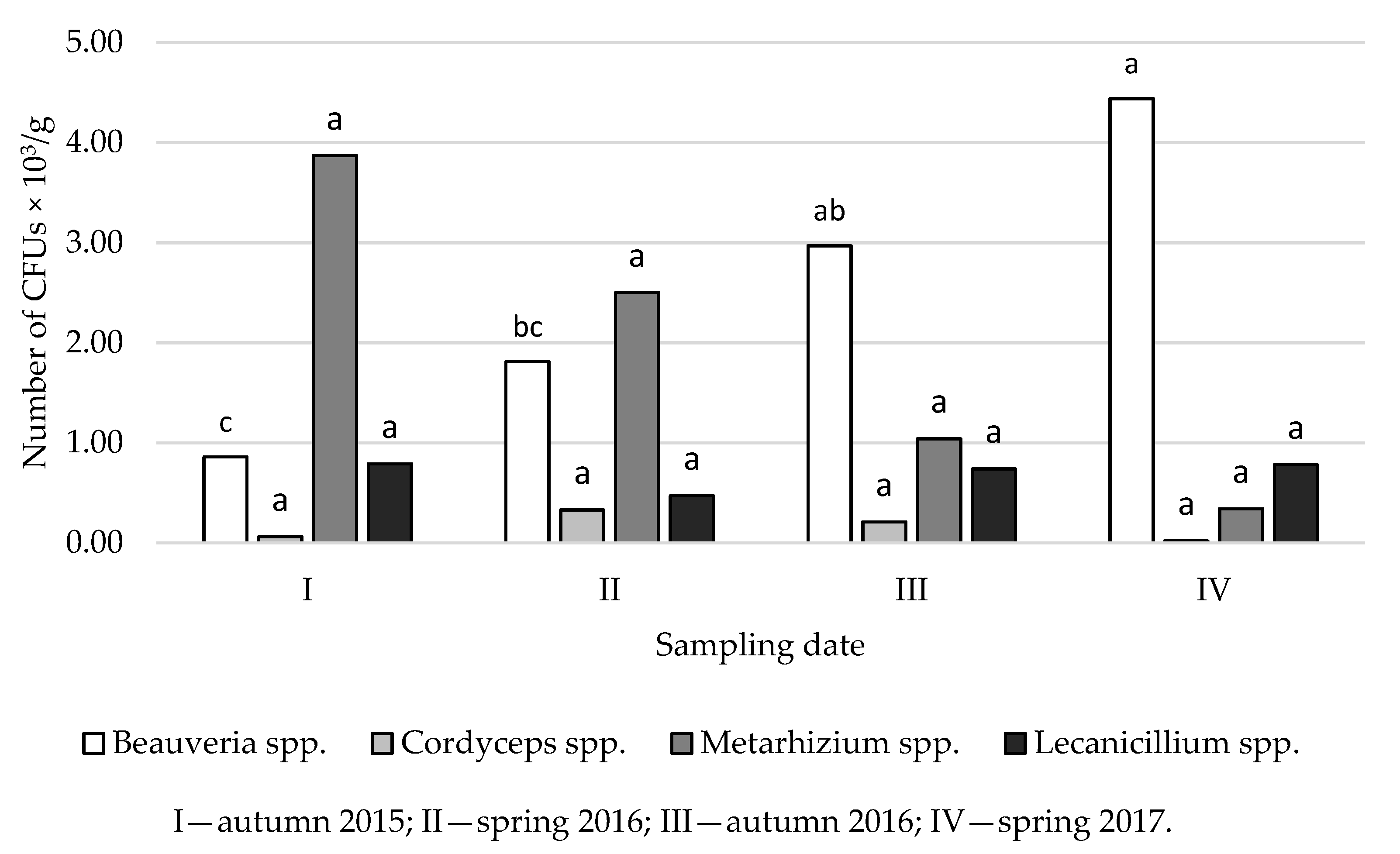 Insects 12 00134 g003