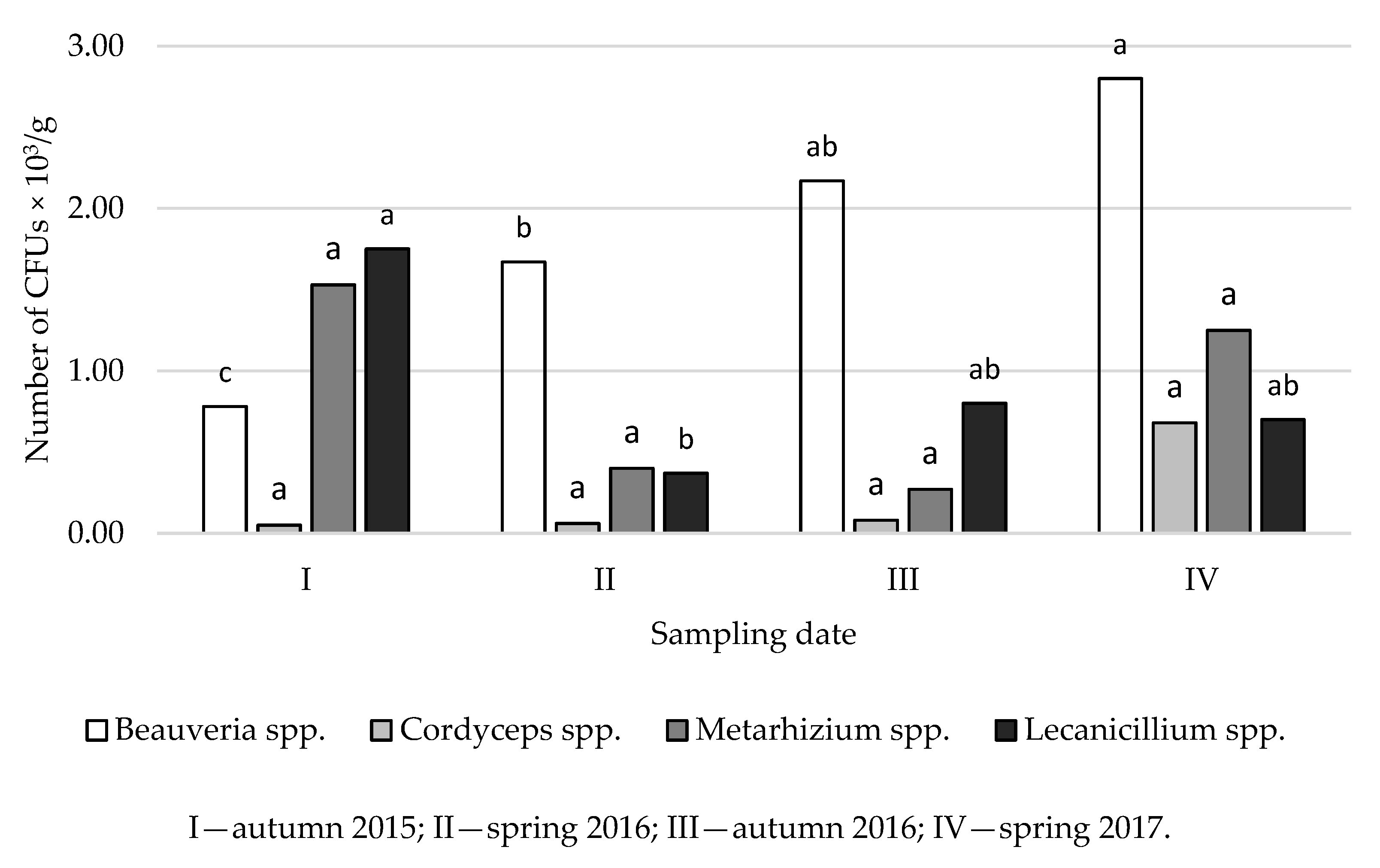 Insects 12 00134 g004