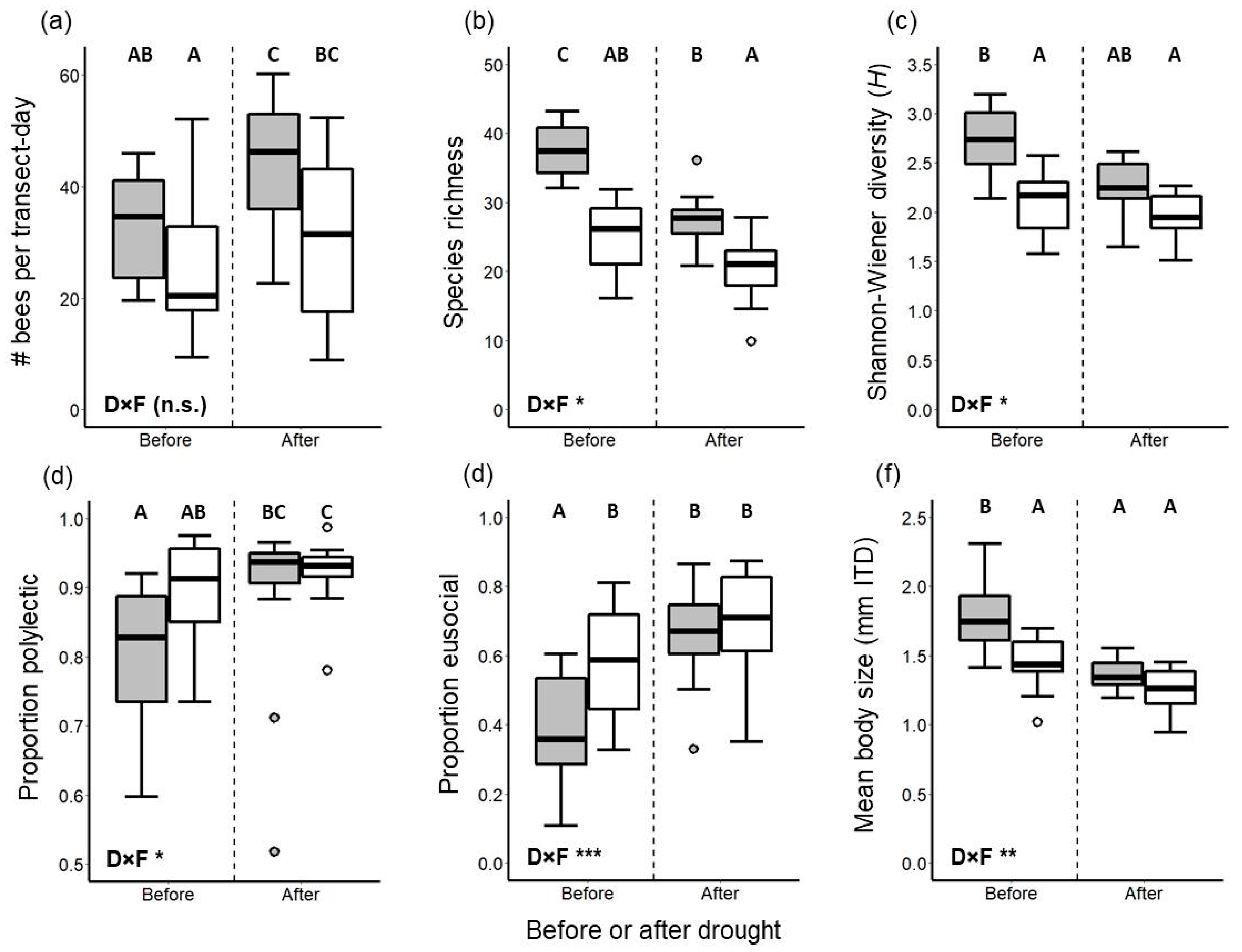 Insects 12 00135 g003