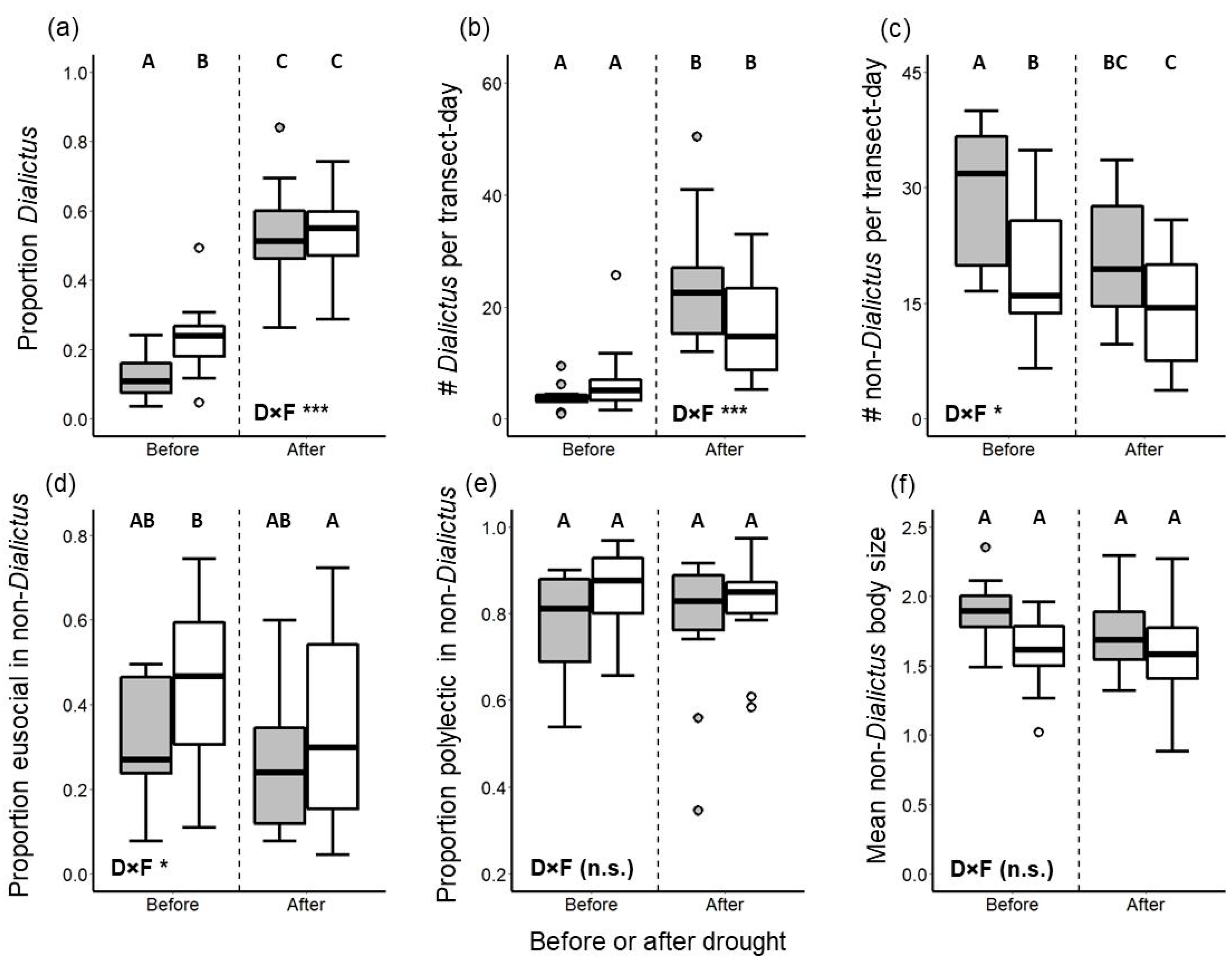 Insects 12 00135 g004