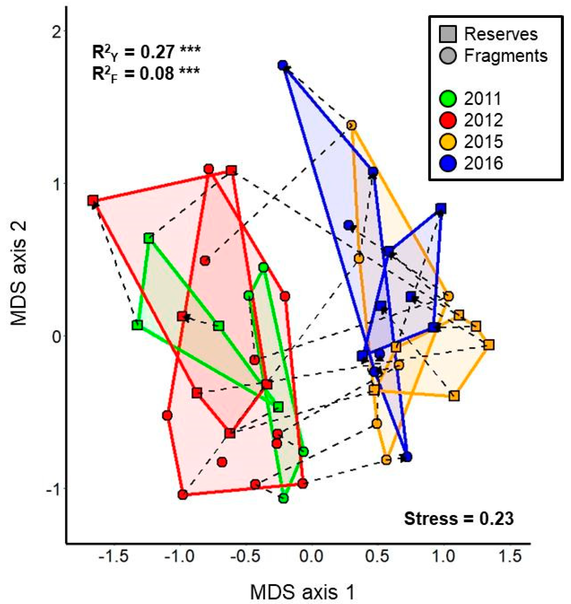 Insects 12 00135 g005