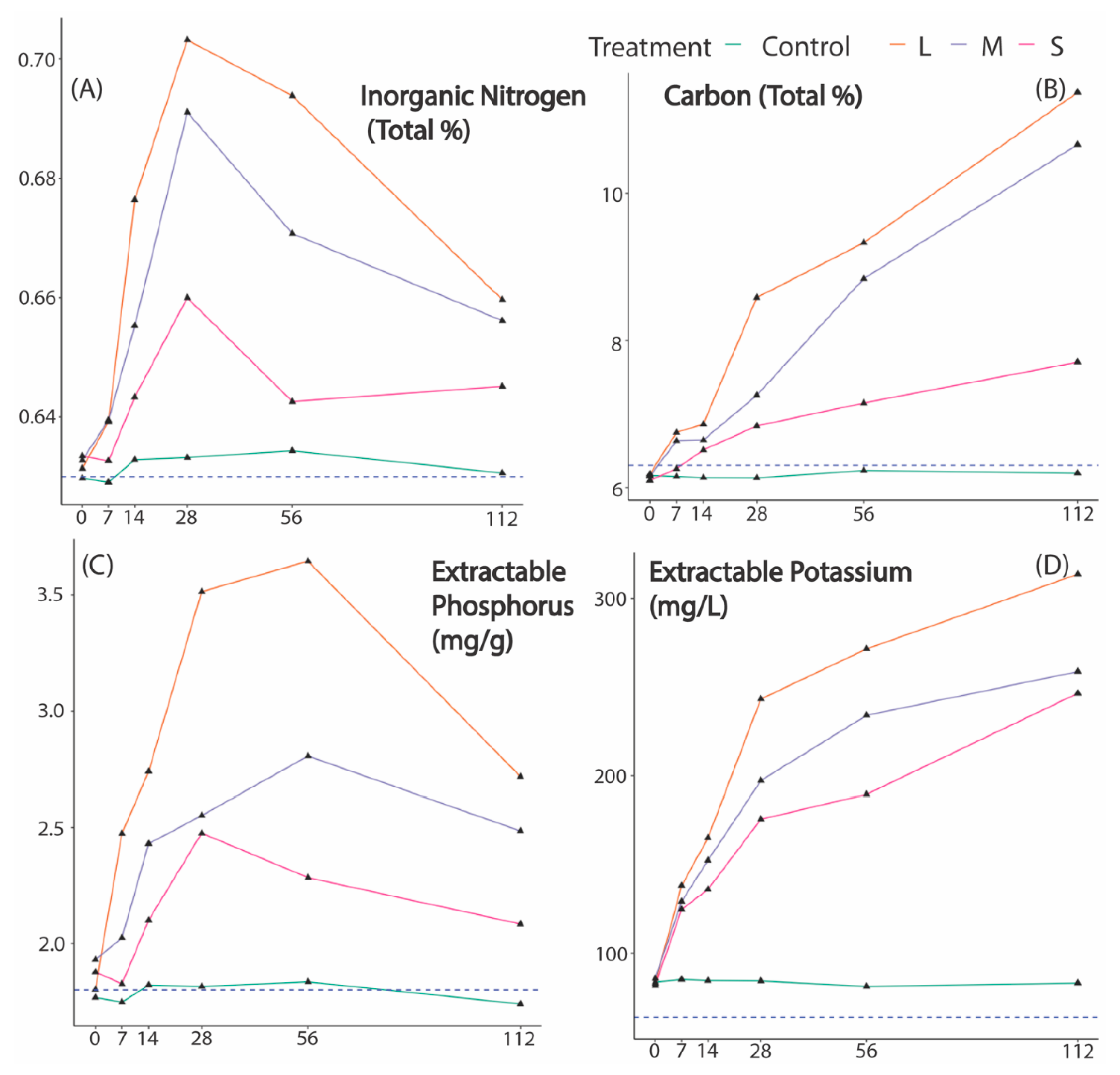 Insects 12 00141 g002