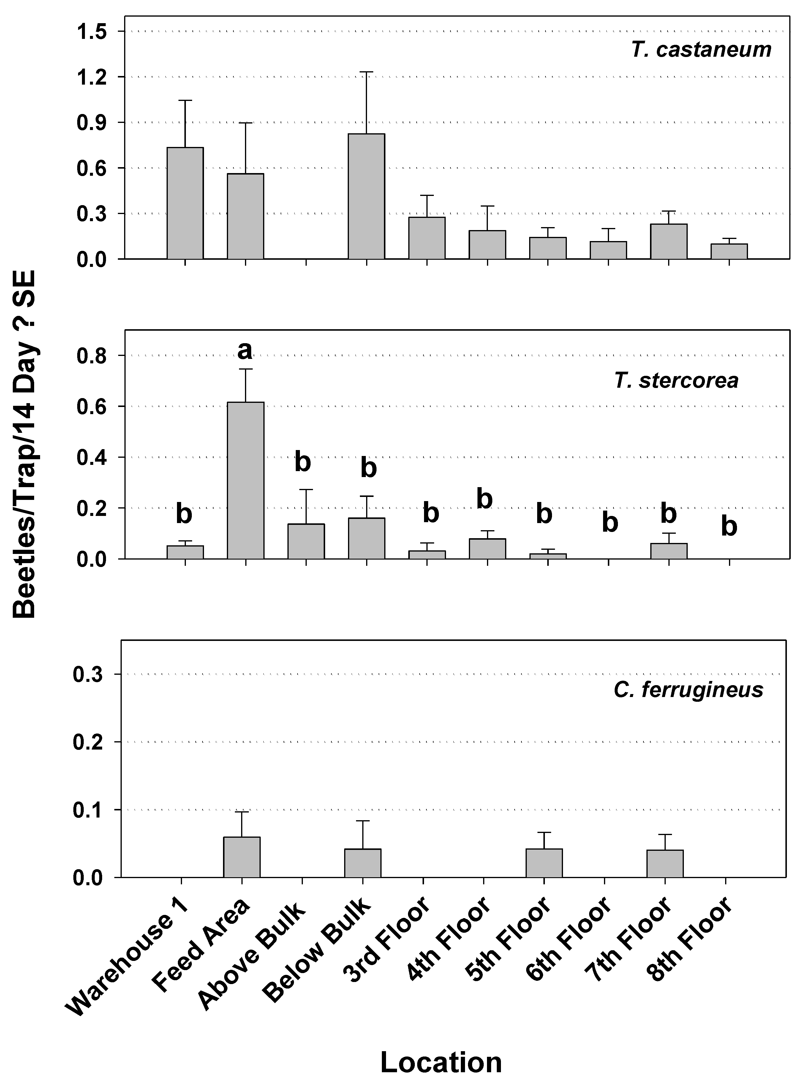 Insects 12 00144 g002