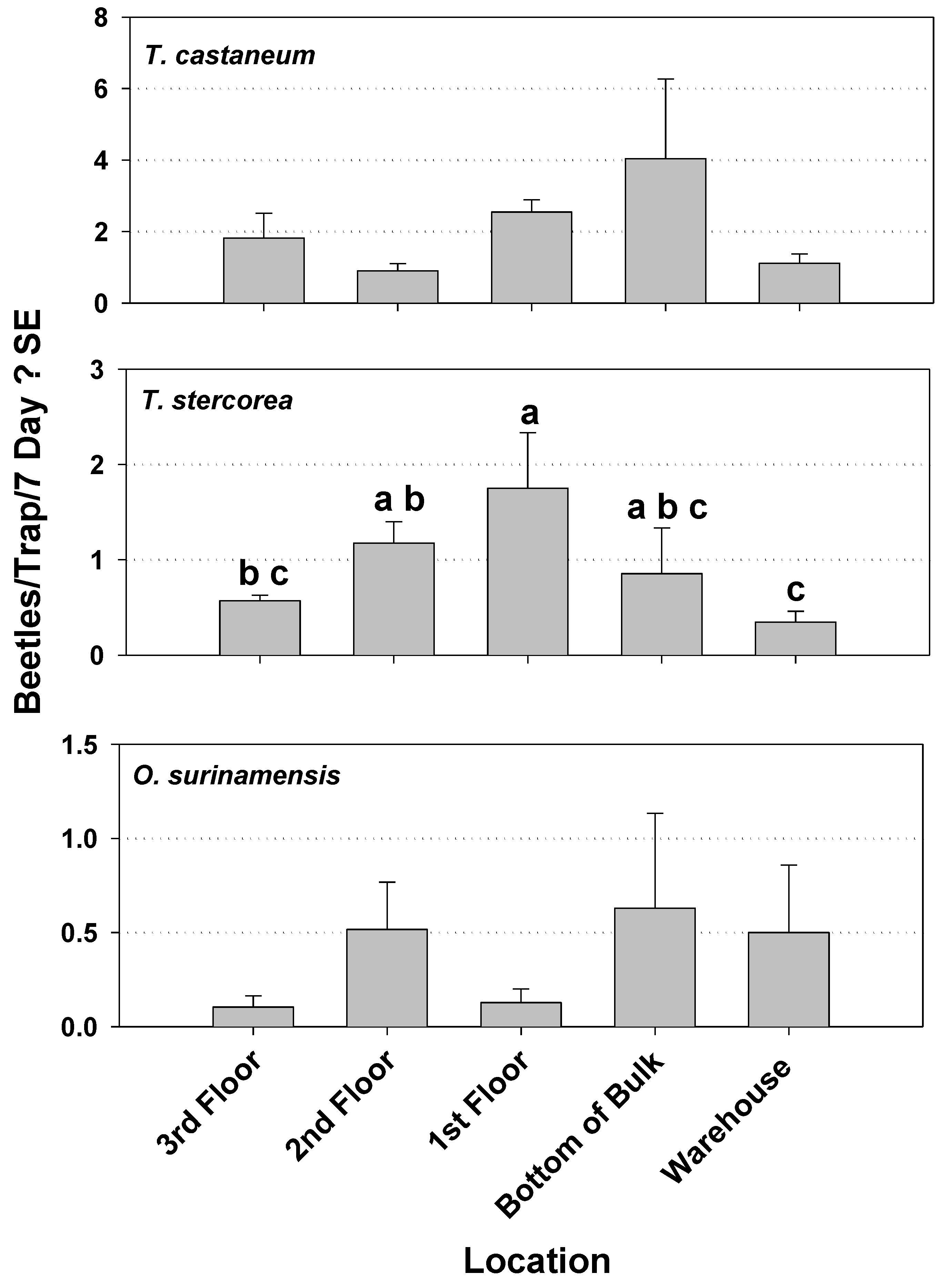 Insects 12 00144 g003