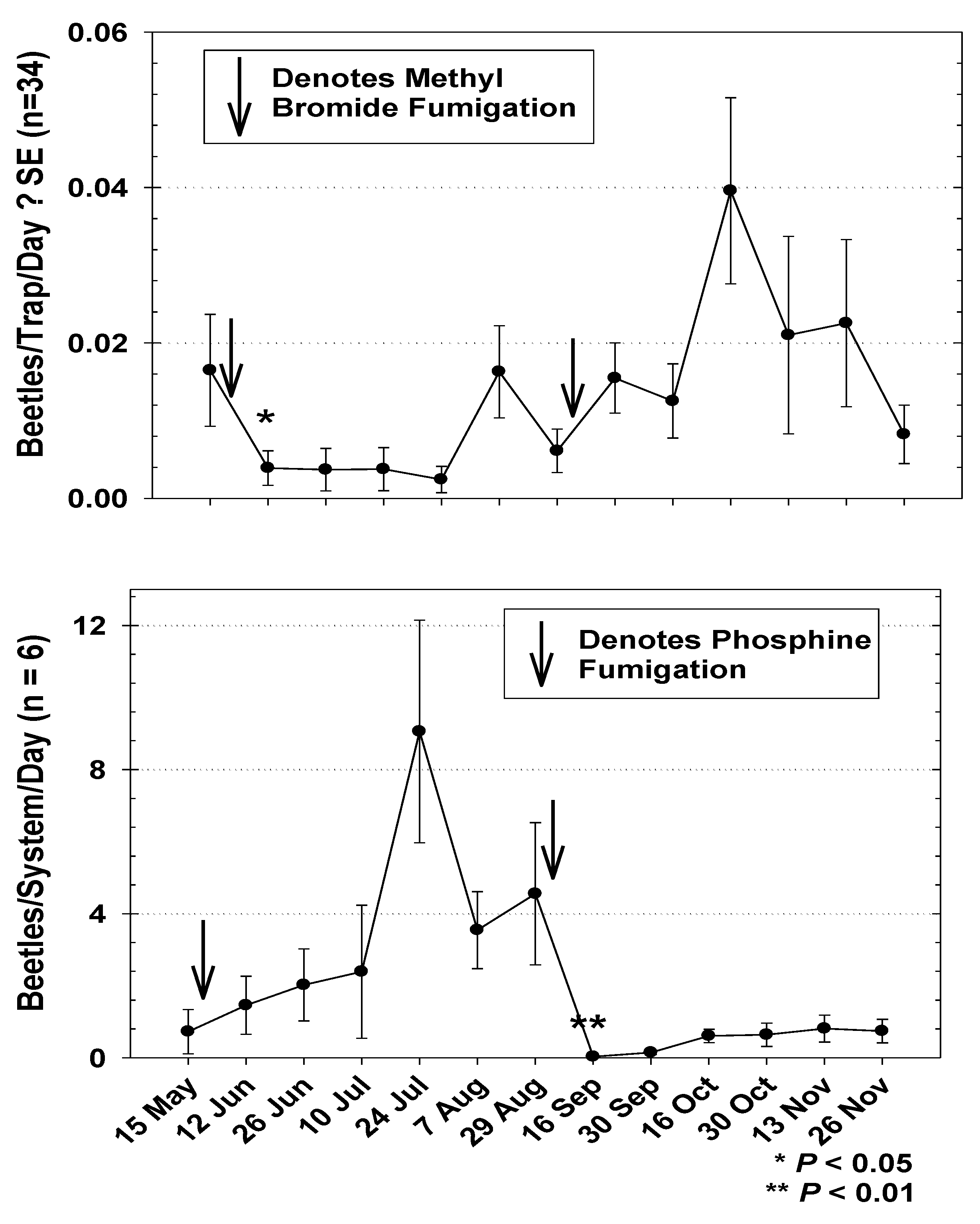 Insects 12 00144 g005