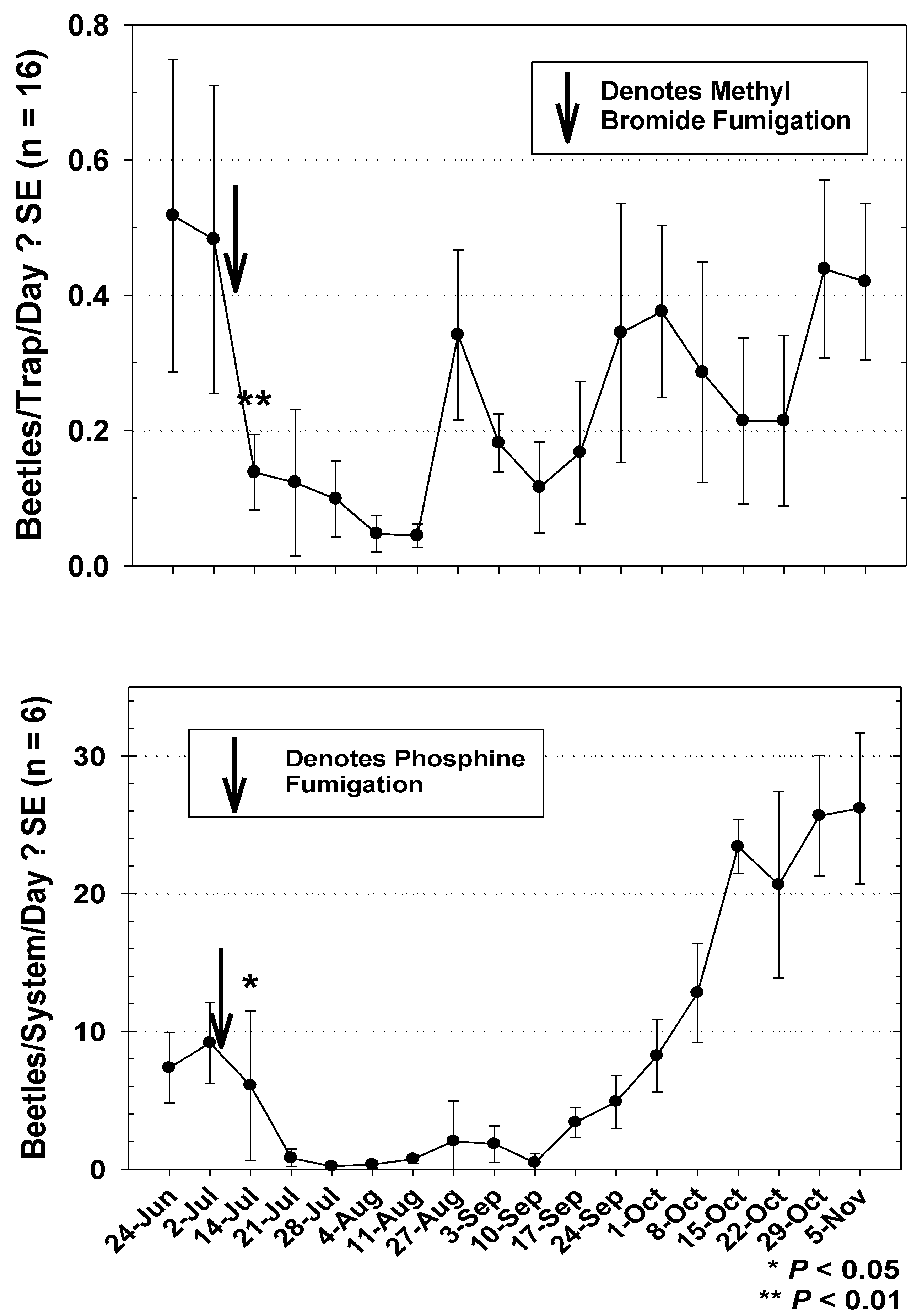Insects 12 00144 g006