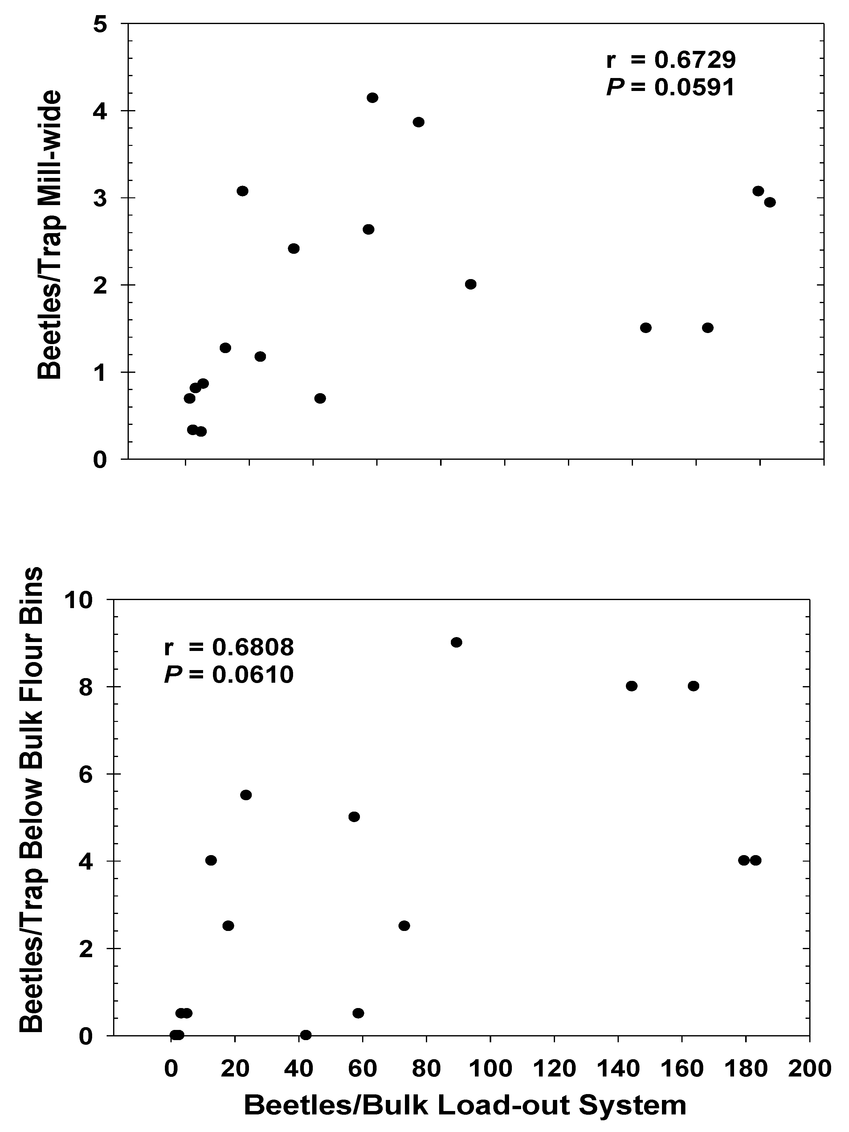 Insects 12 00144 g007