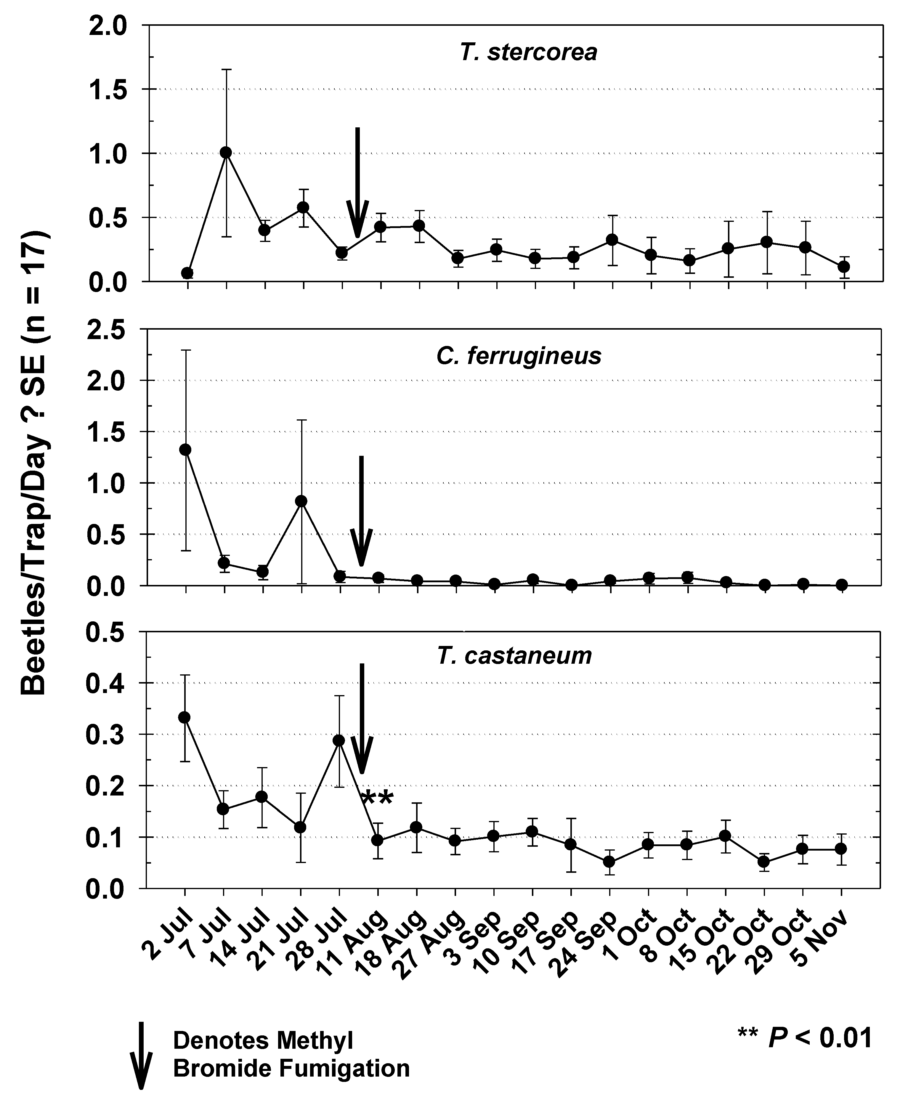 Insects 12 00144 g008