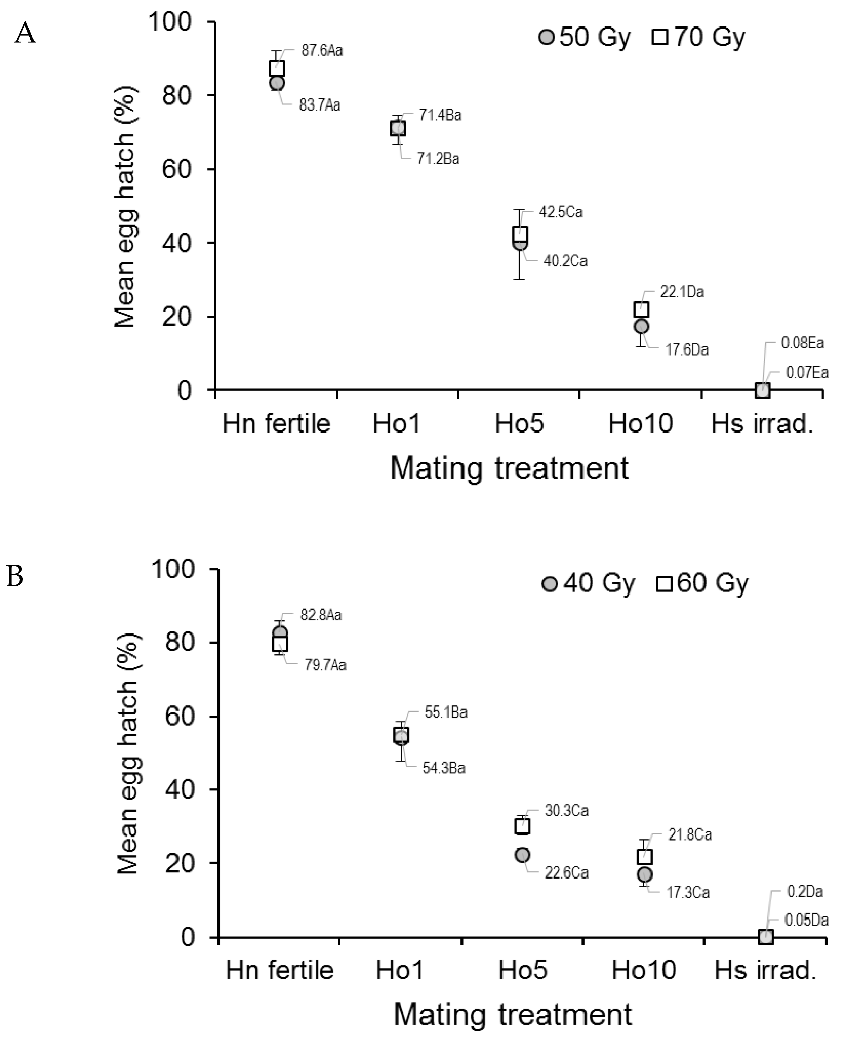 Insects 12 00145 g001