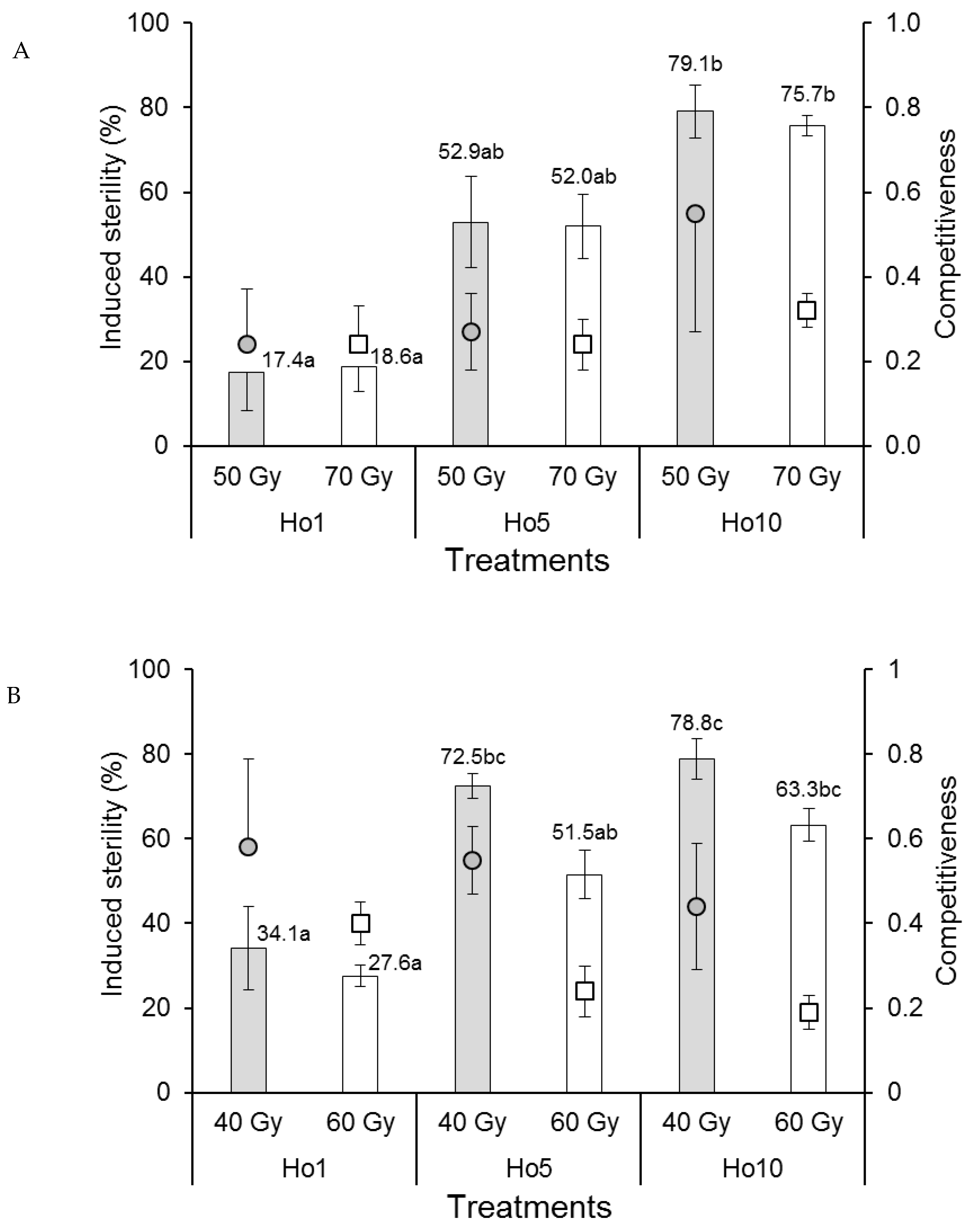 Insects 12 00145 g002