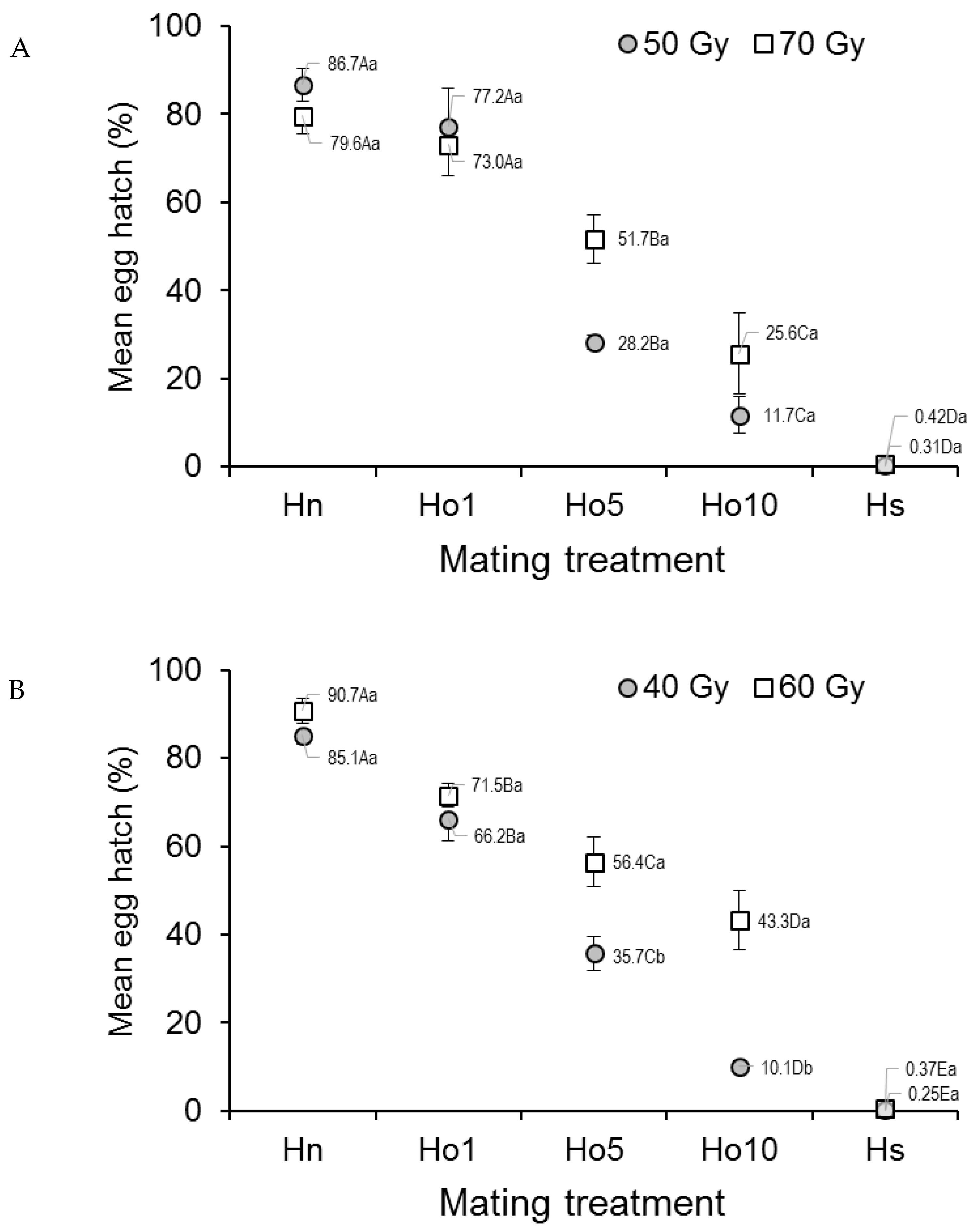 Insects 12 00145 g003
