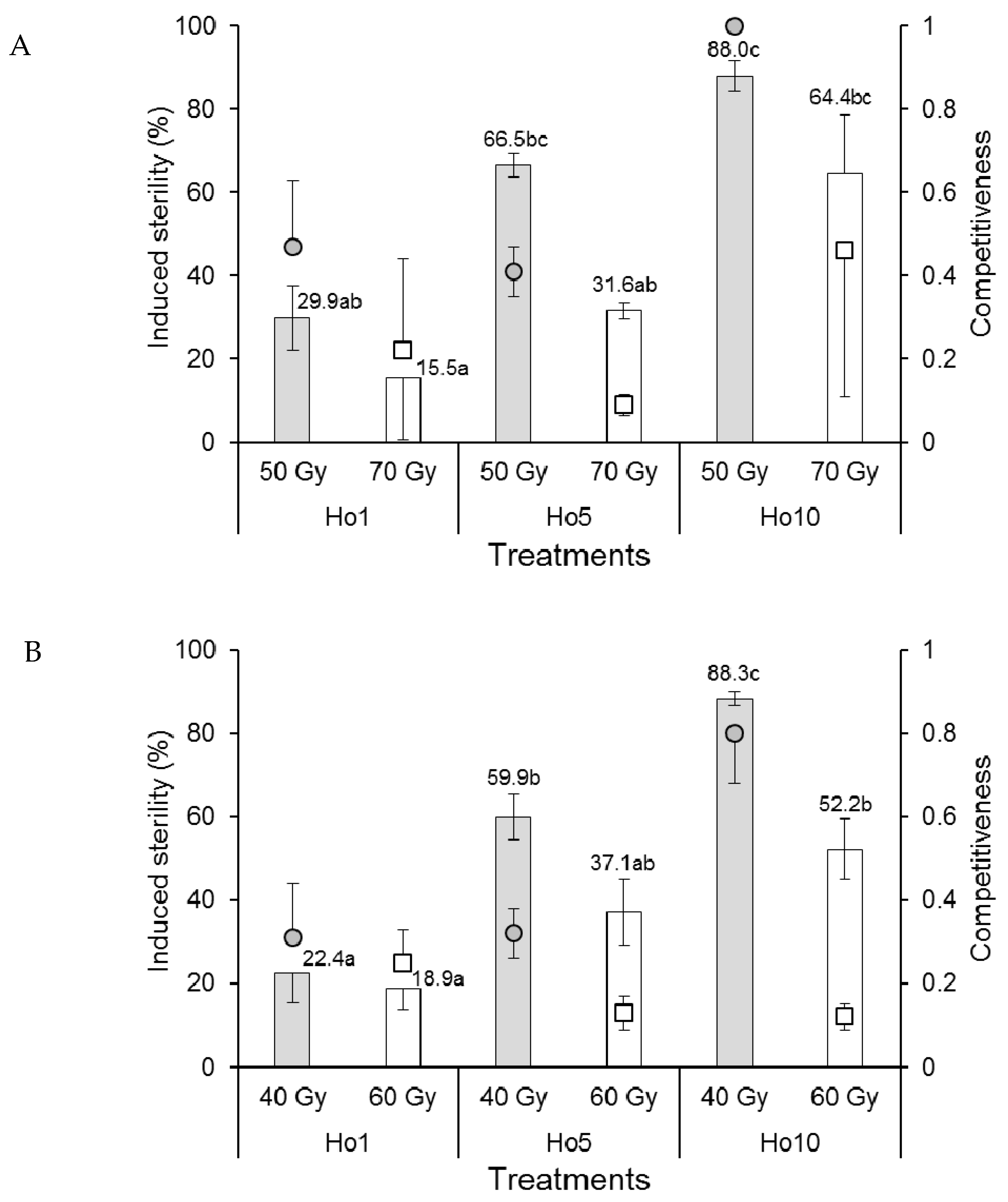 Insects 12 00145 g004