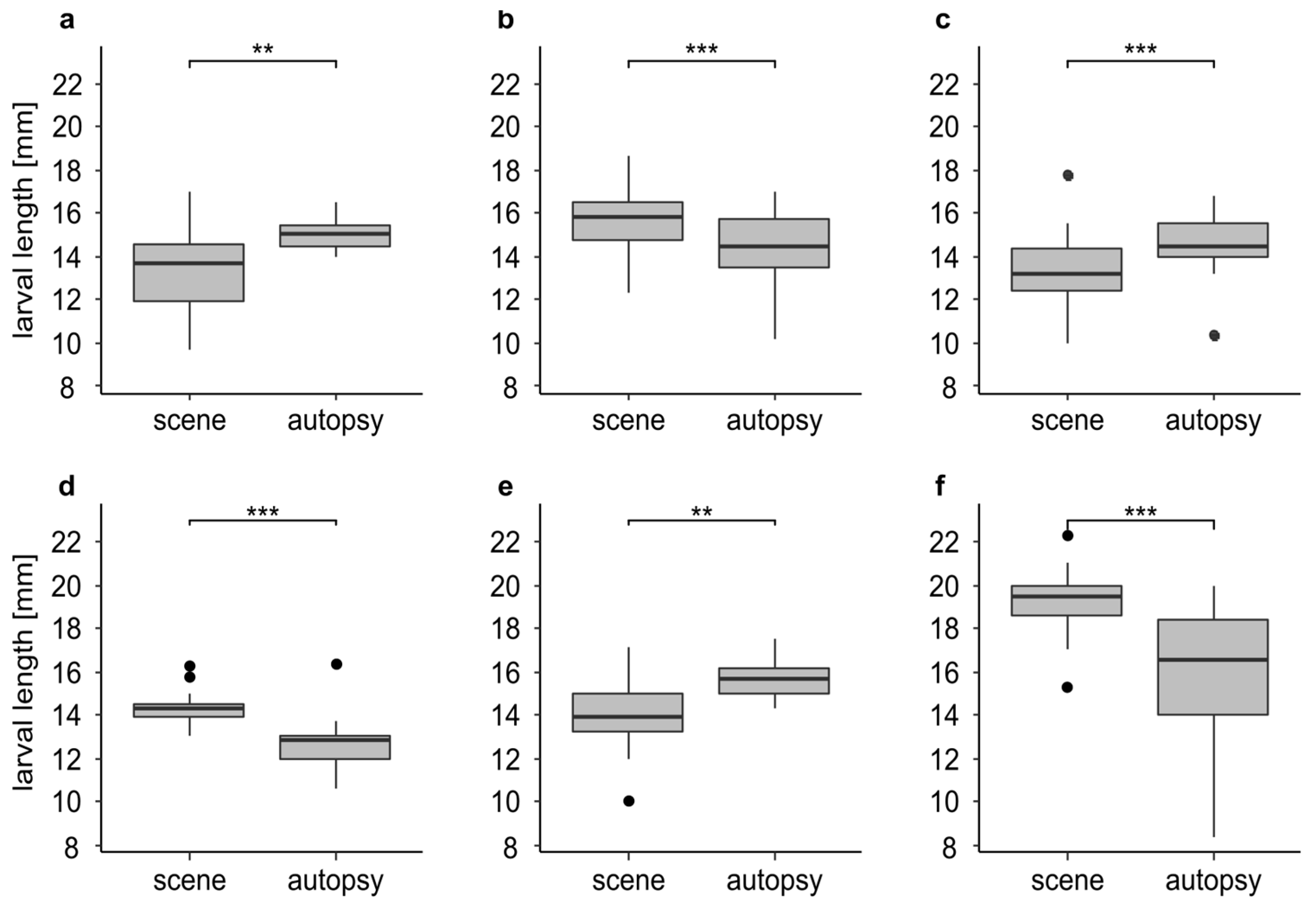Insects 12 00148 g004