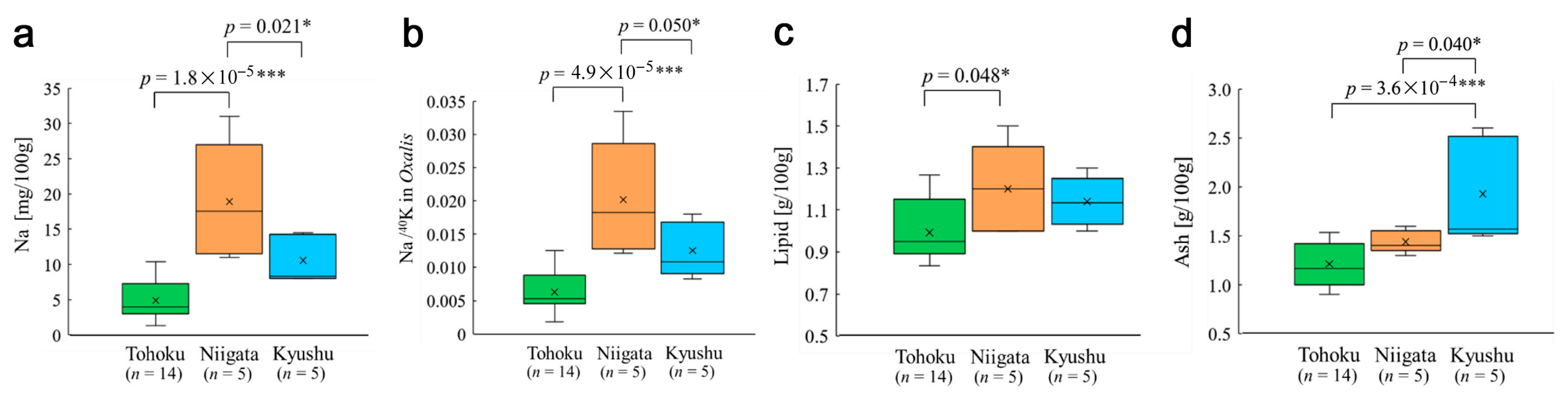 Insects 12 00149 g003