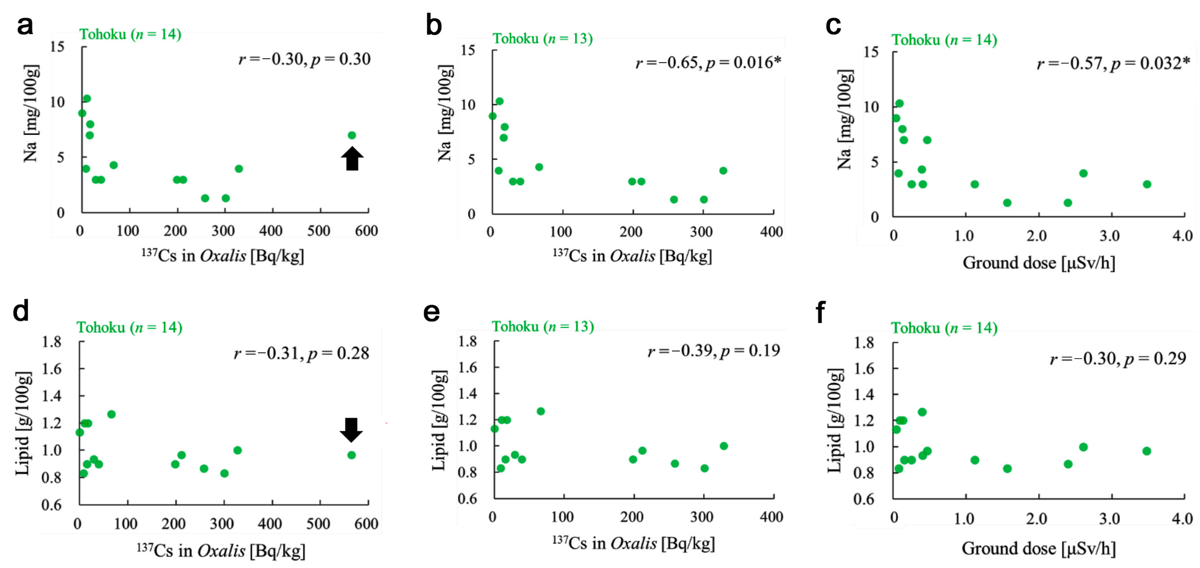 Insects 12 00149 g004