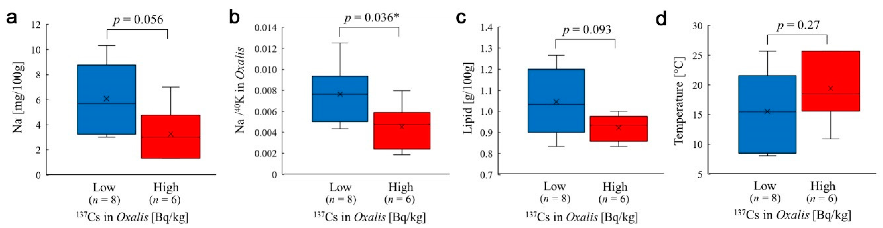 Insects 12 00149 g005