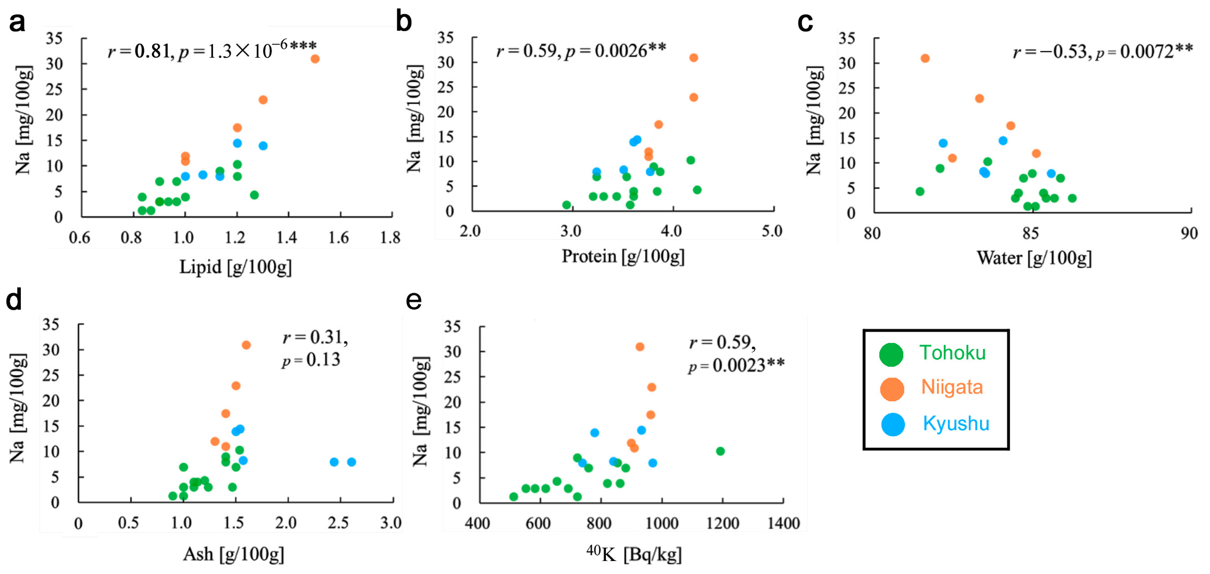Insects 12 00149 g006