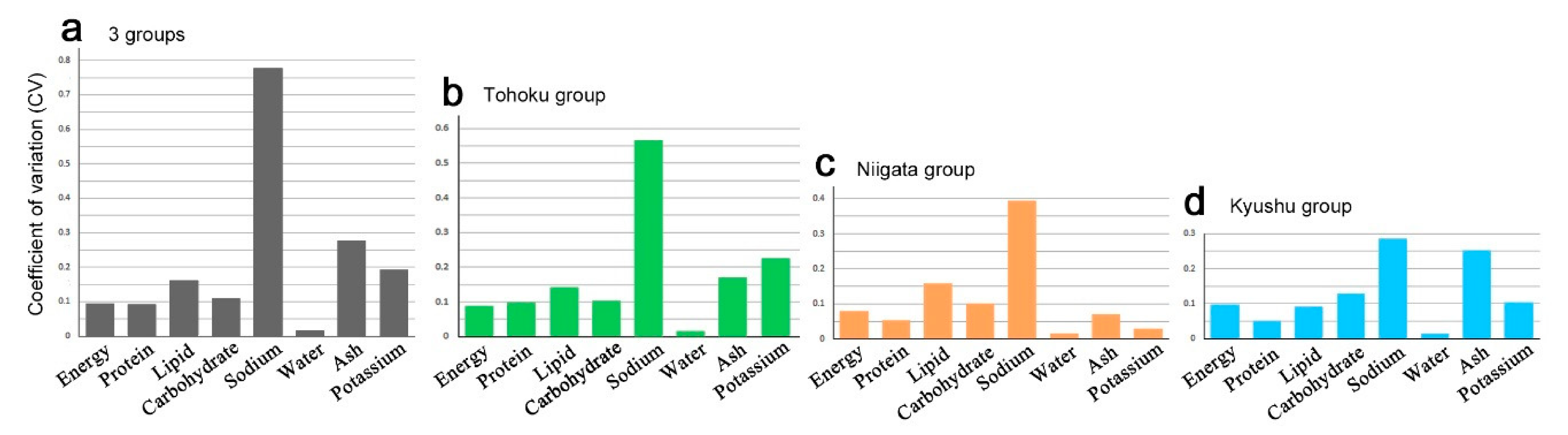 Insects 12 00149 g007