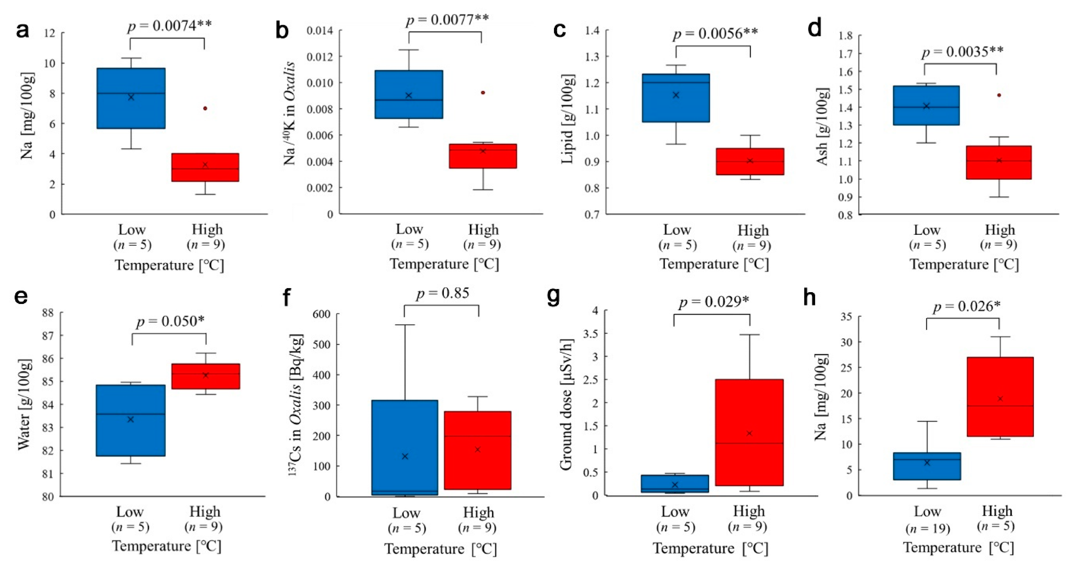 Insects 12 00149 g009
