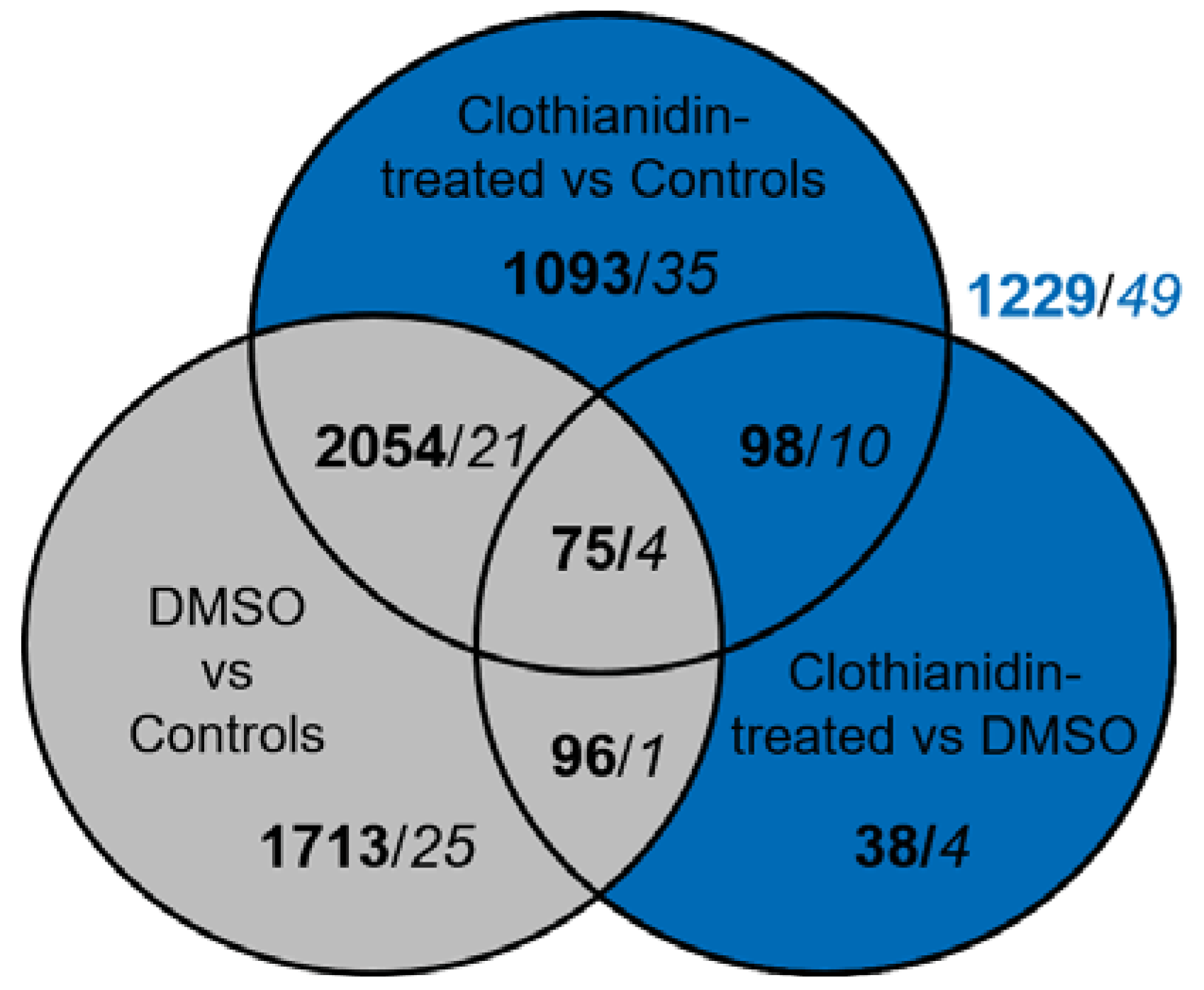 Insects 12 00152 g003