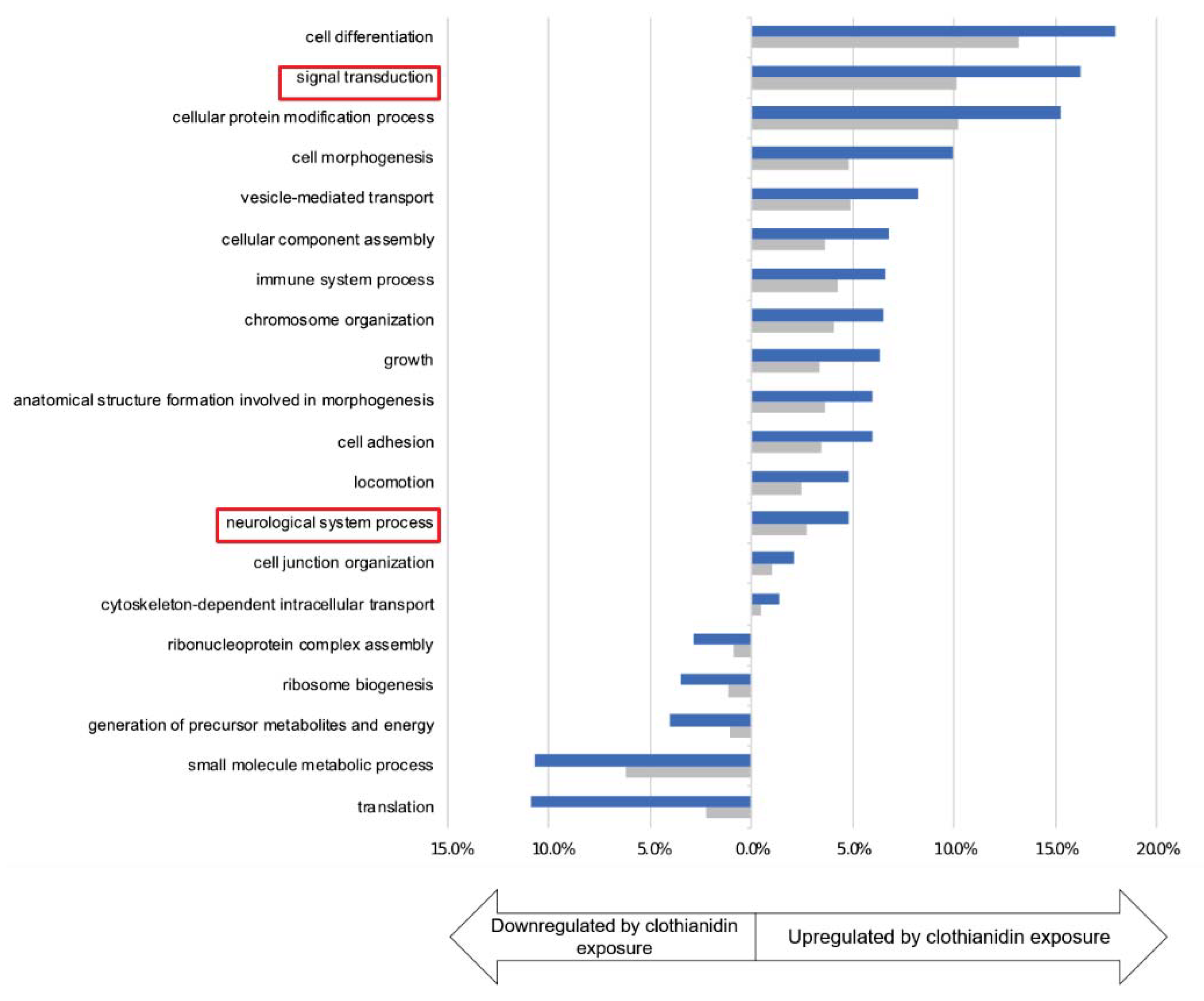 Insects 12 00152 g004