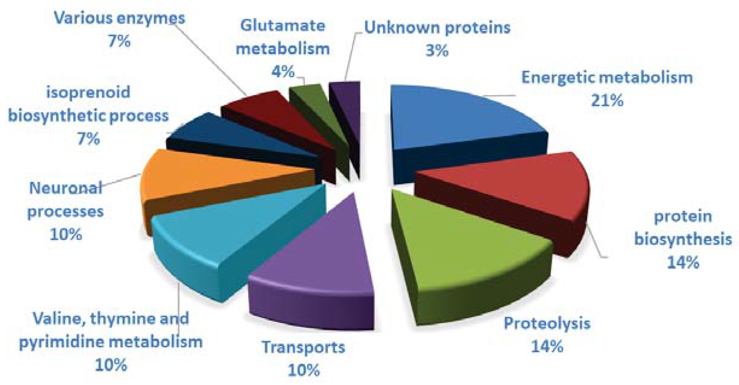 Insects 12 00152 g005