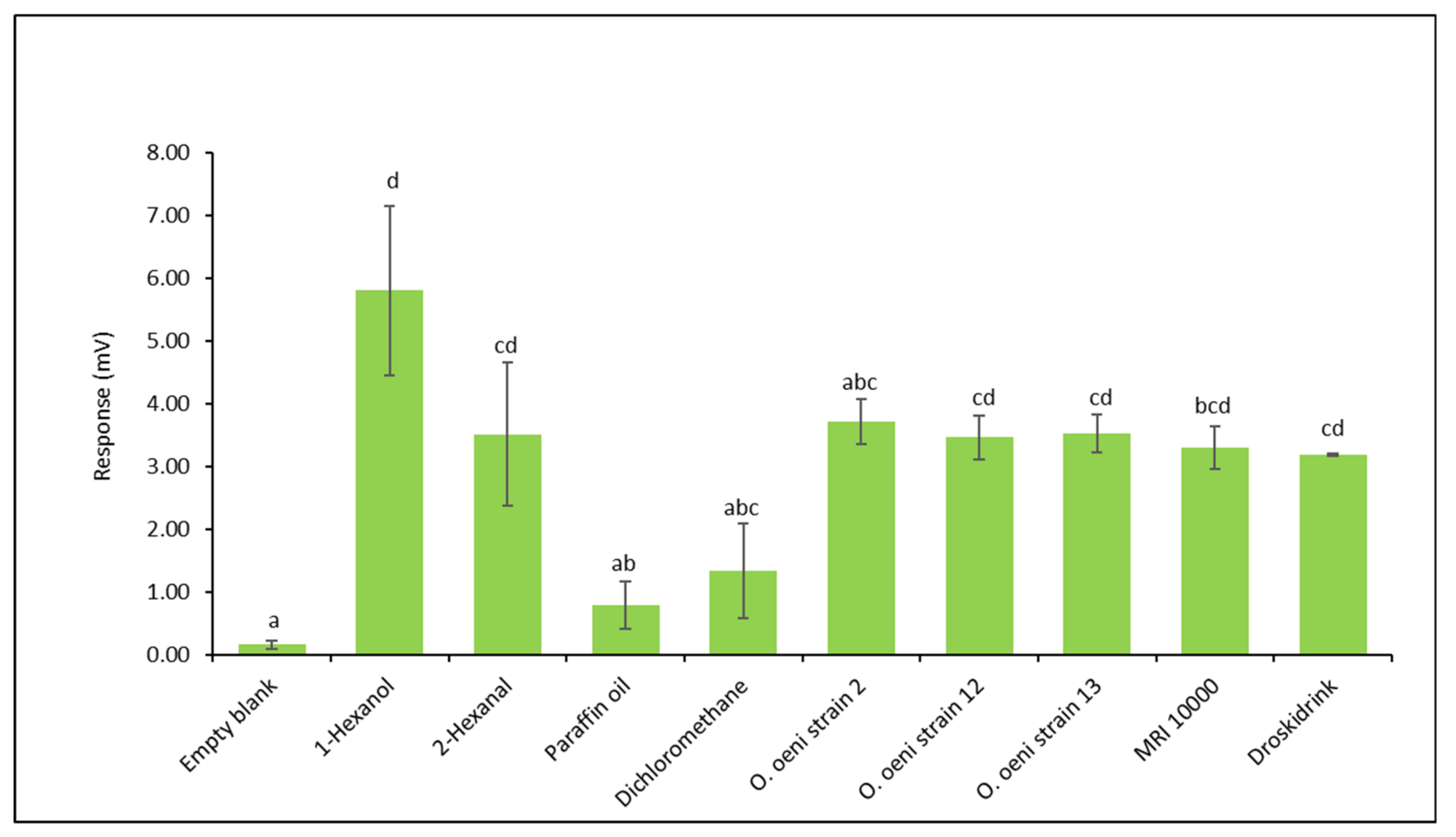 Insects 12 00153 g003