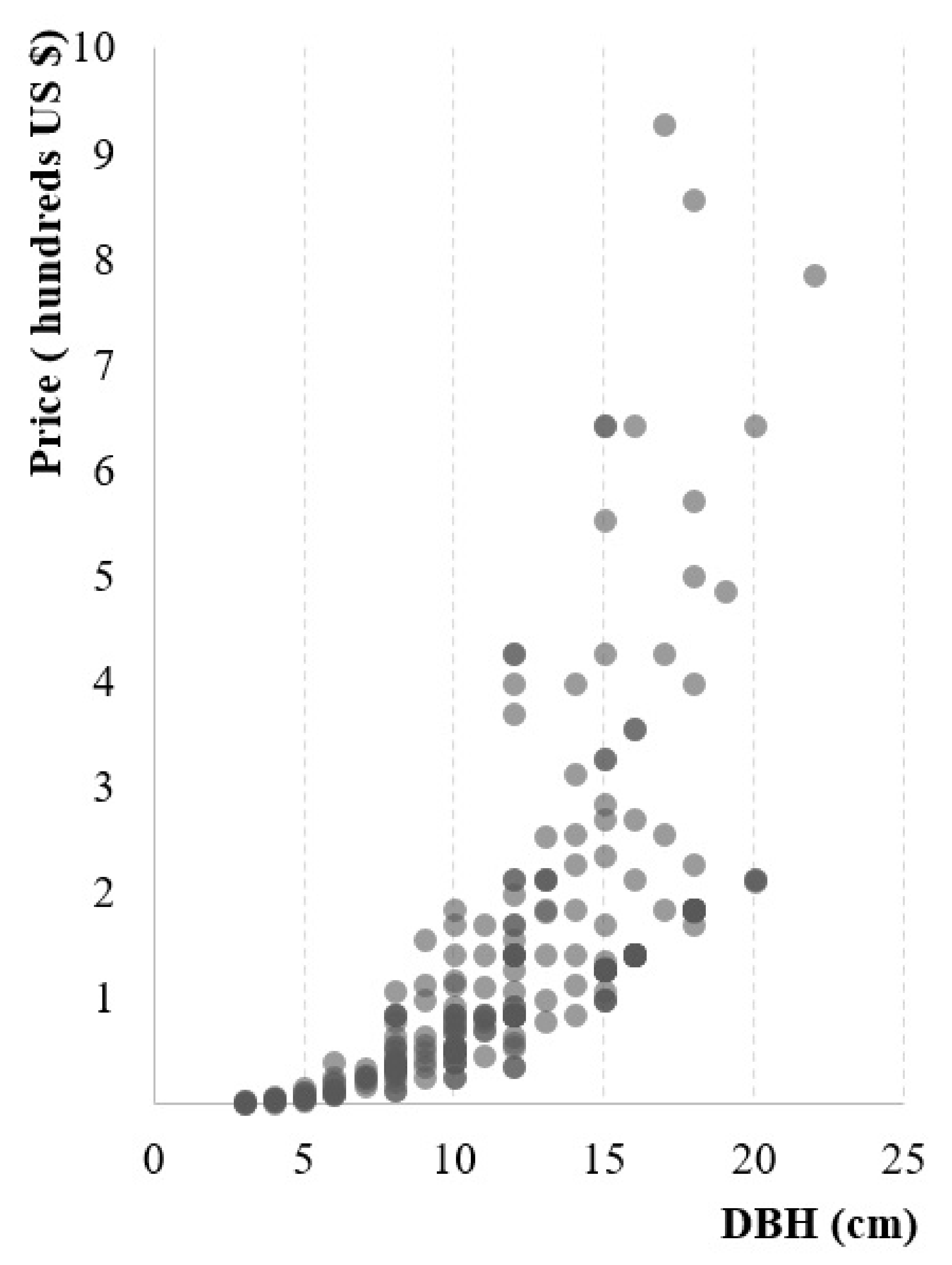 Insects 12 00155 g004