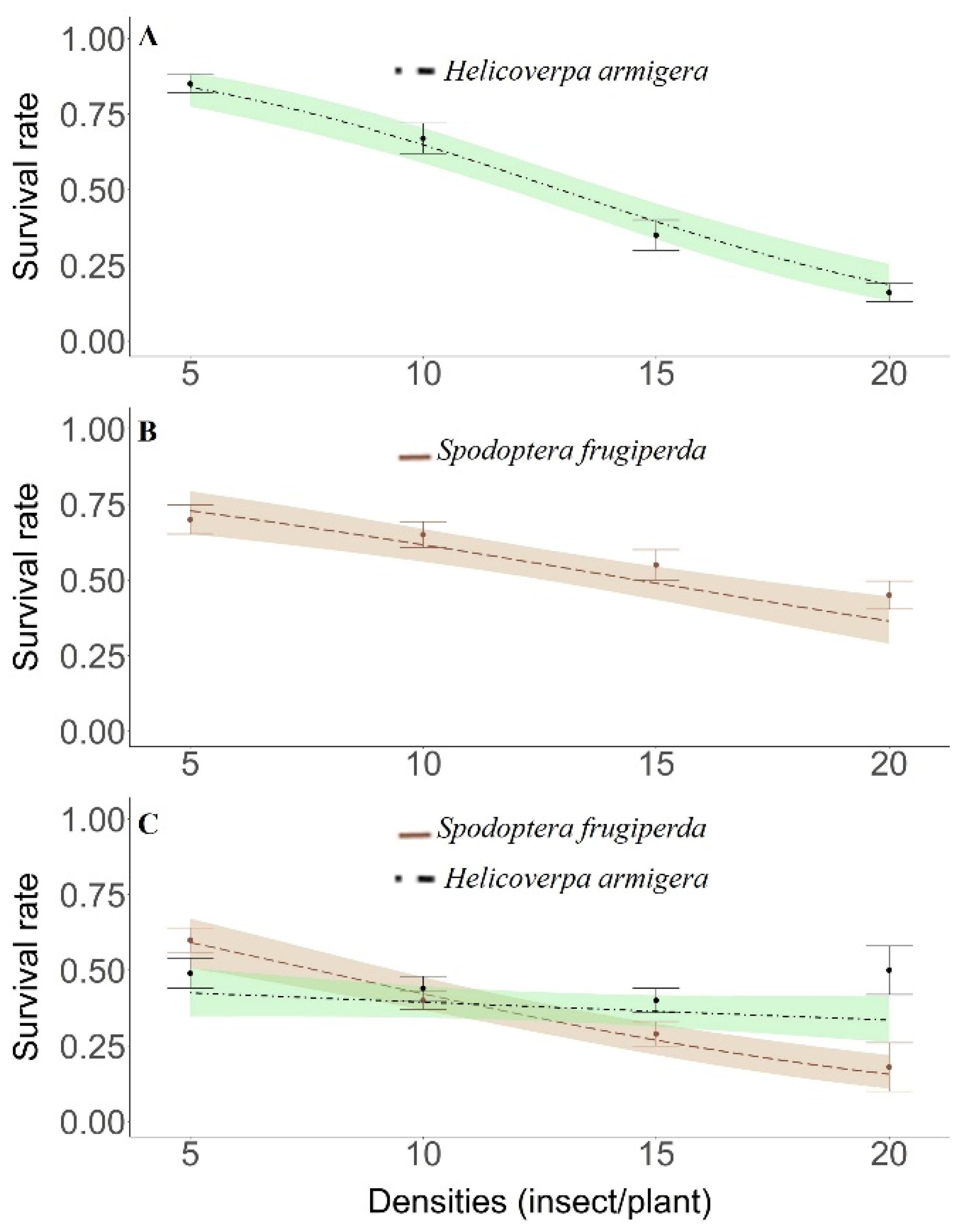Insects 12 00157 g002