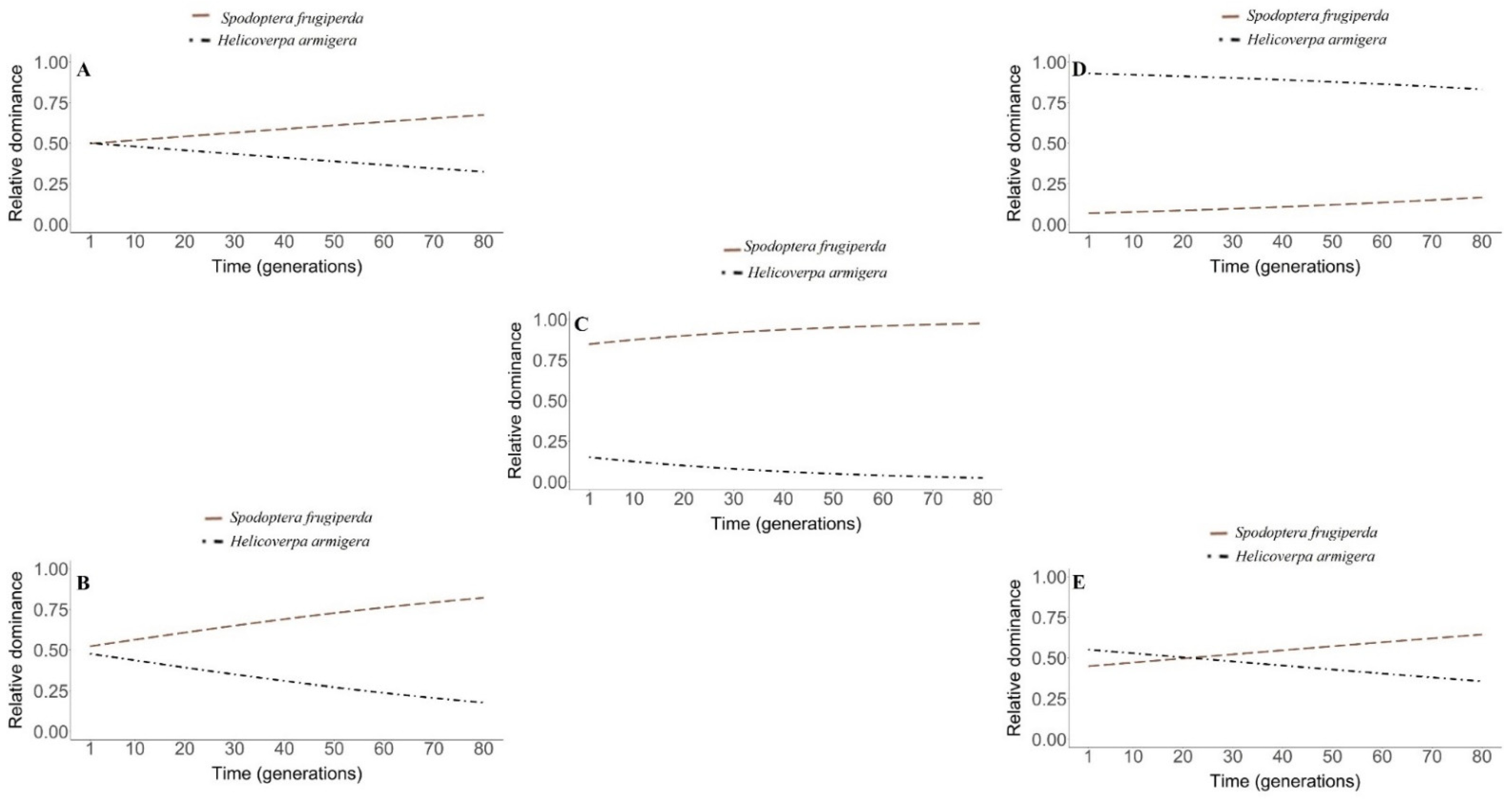 Insects 12 00157 g004